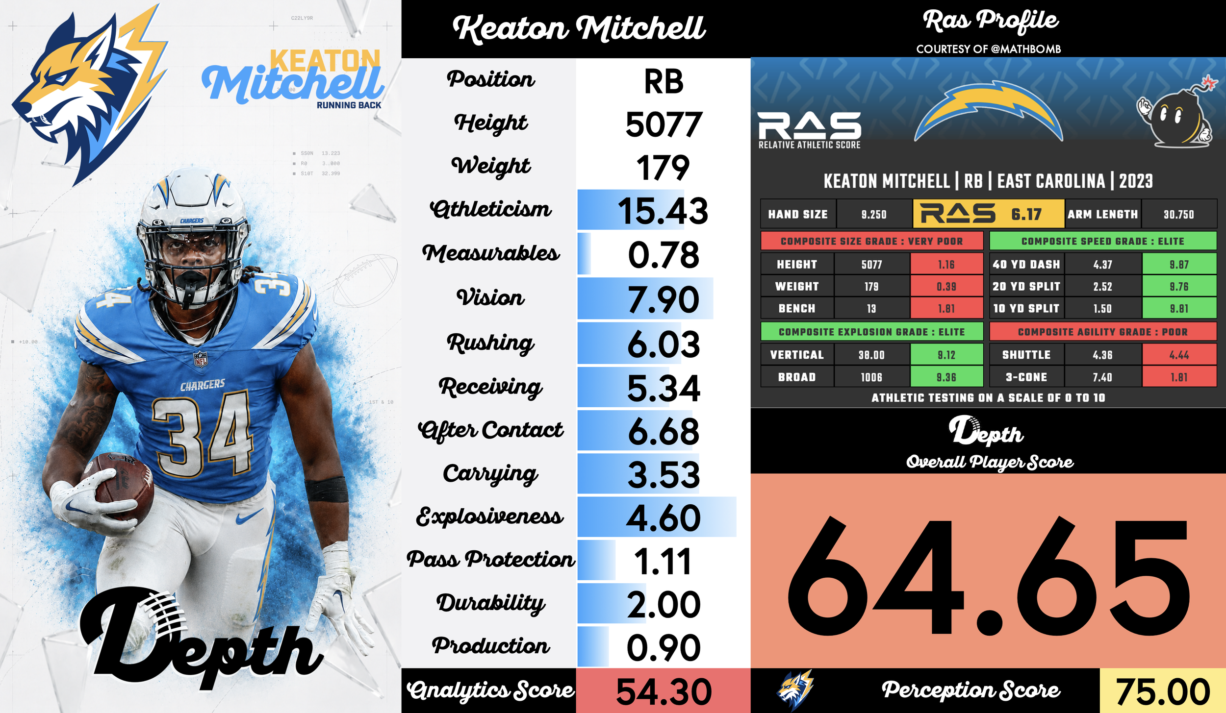 Keaton Mitchell Player Profile