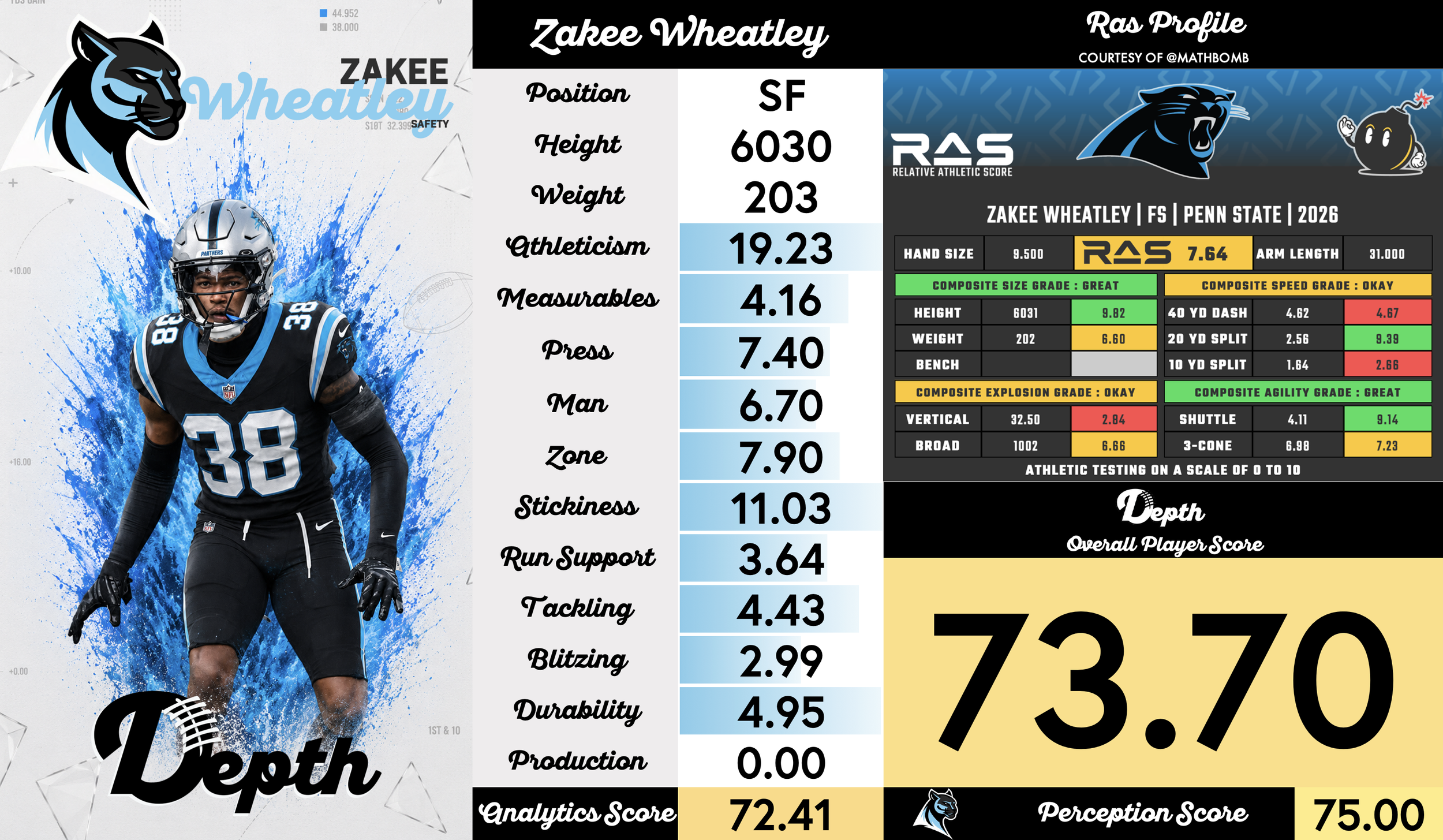 Zakee Wheatley Player Profile