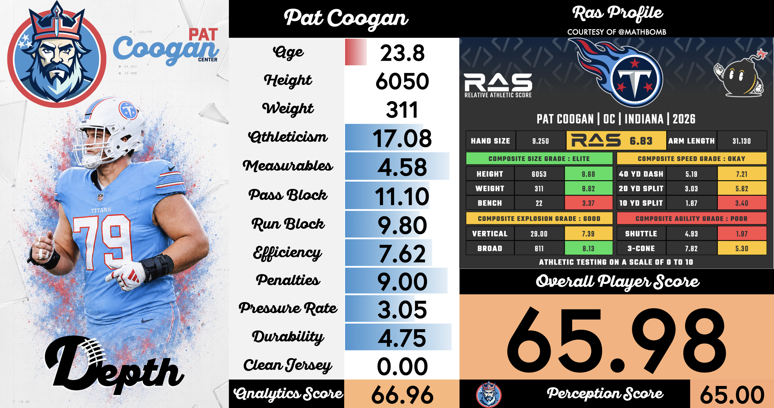 Pat Coogan Player Profile
