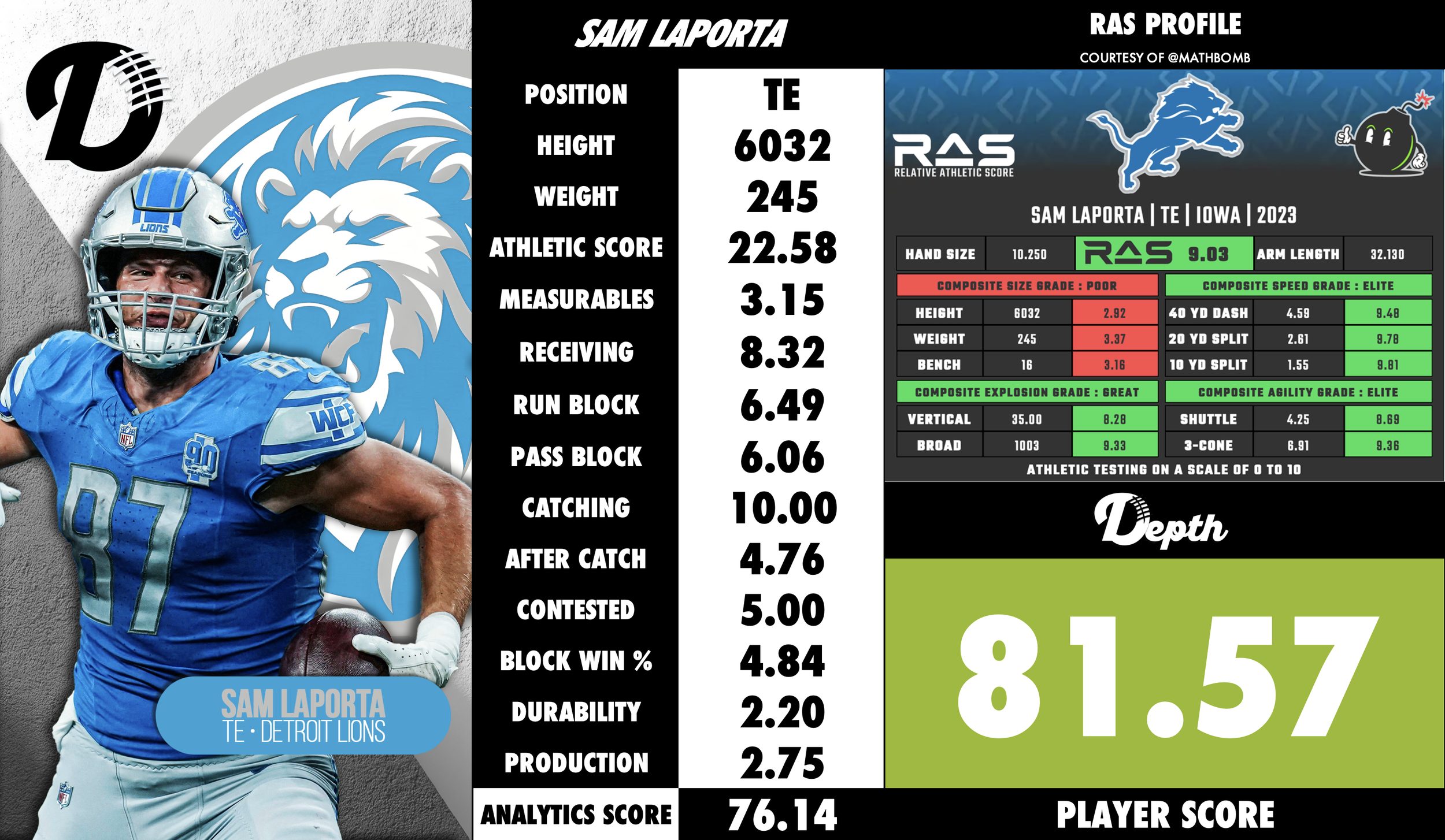 Sam LaPorta Player Profile