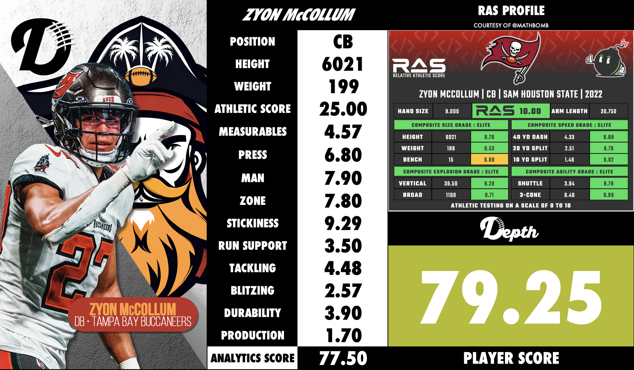 Zyon McCollum Player Profile