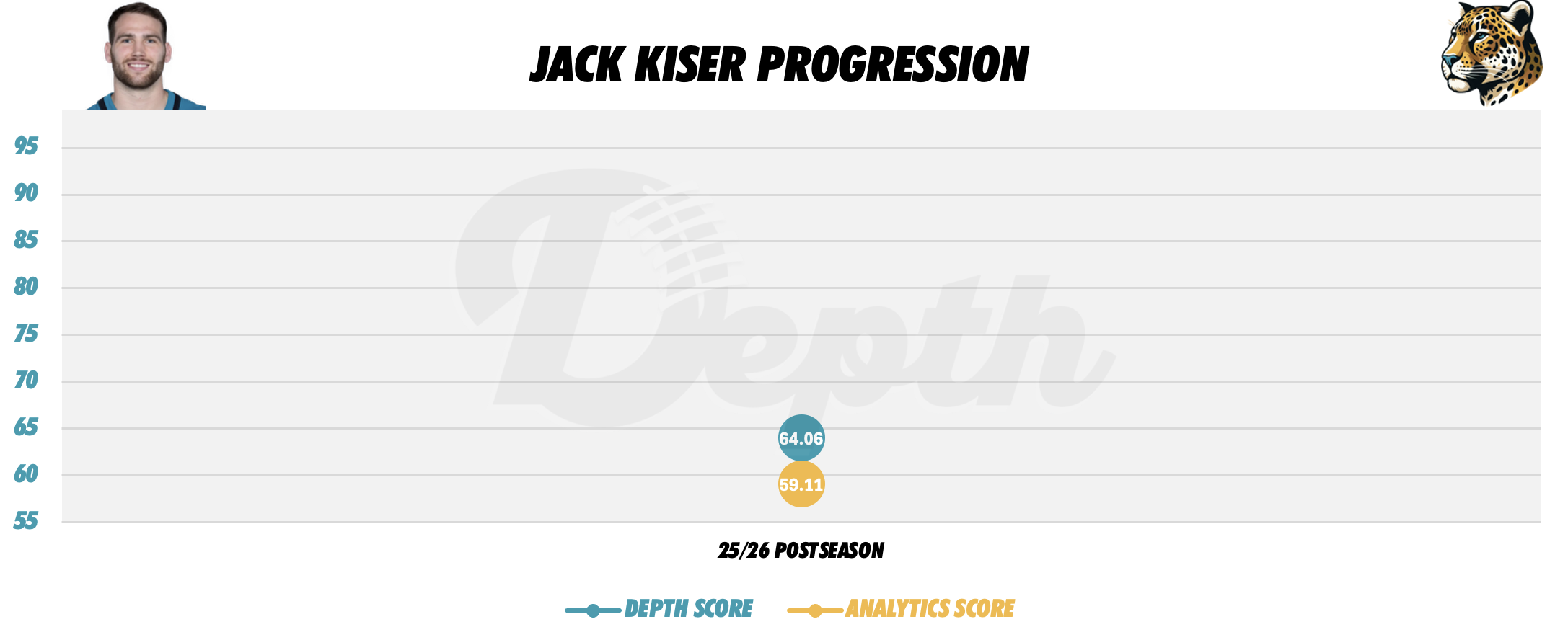 Jack Kiser Player Progression
