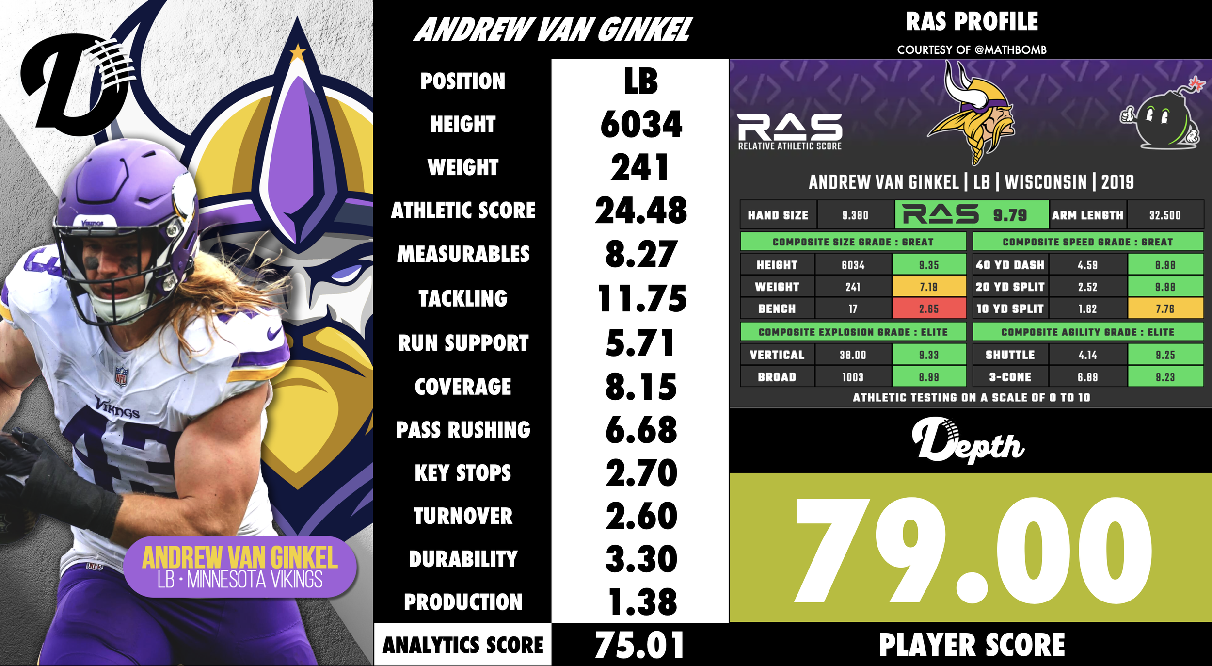 Andrew Van Ginkel Player Profile