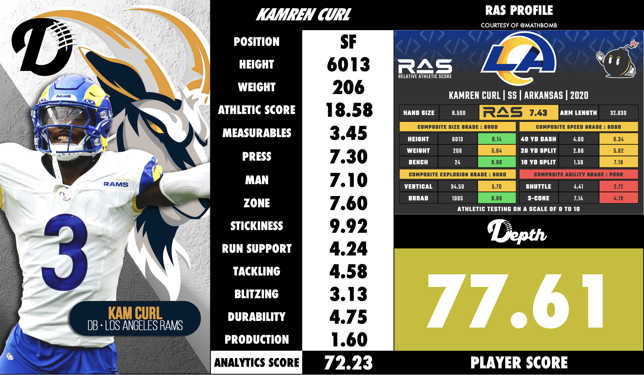 Kamren Curl Player Profile
