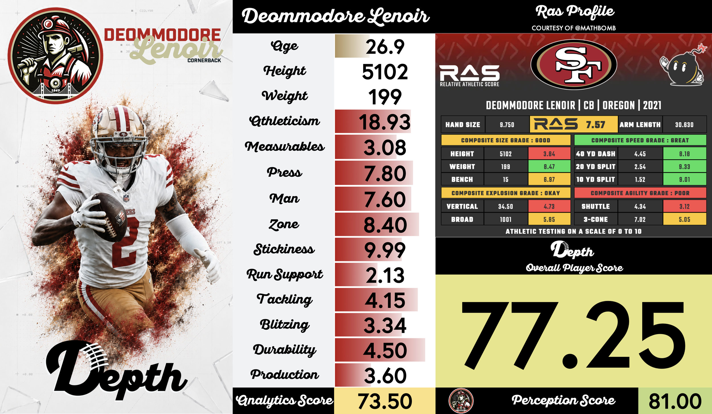 Deommodore Lenoir Player Profile