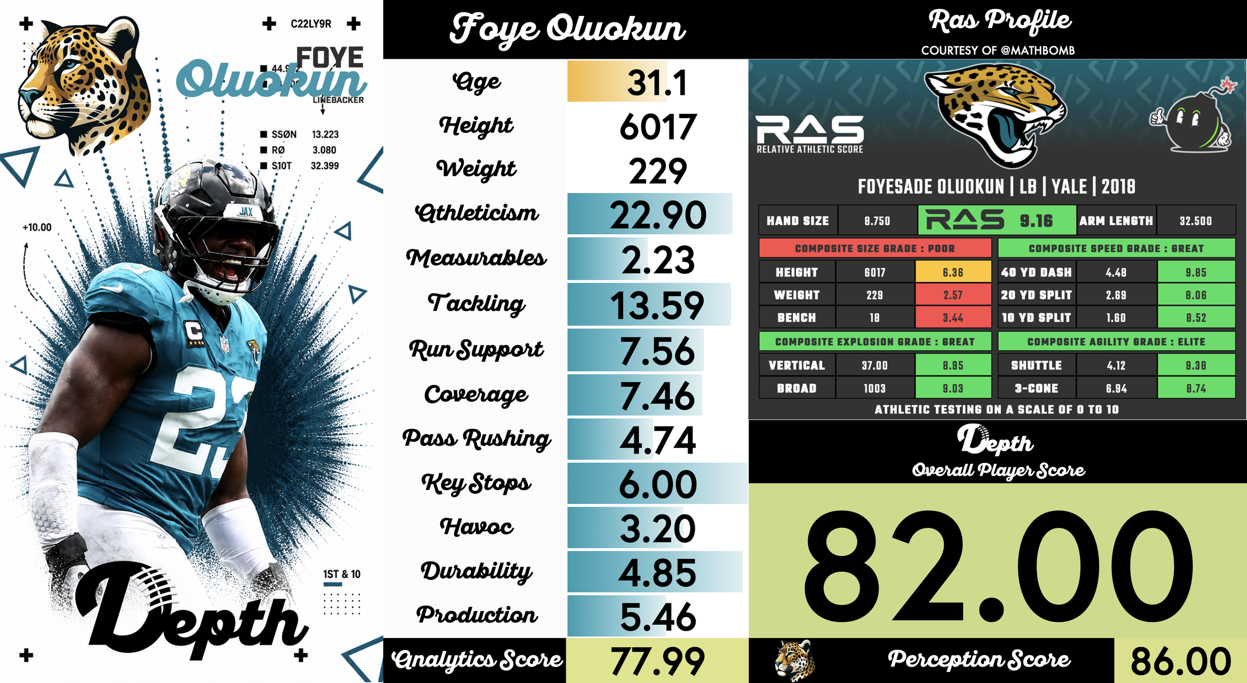 Foye Oluokun Player Profile