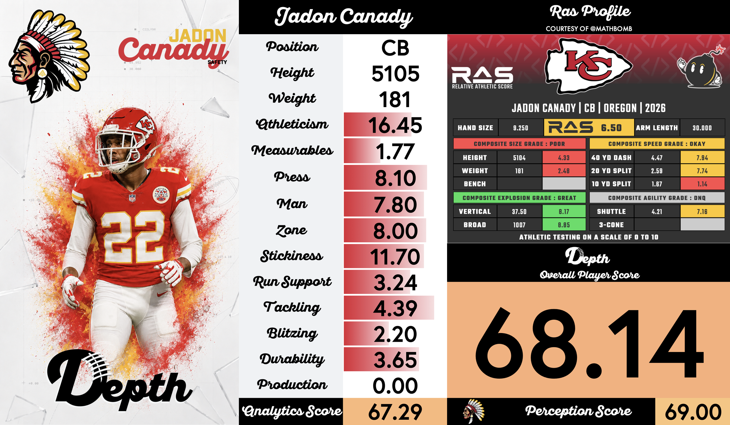 Jadon Canady Player Profile