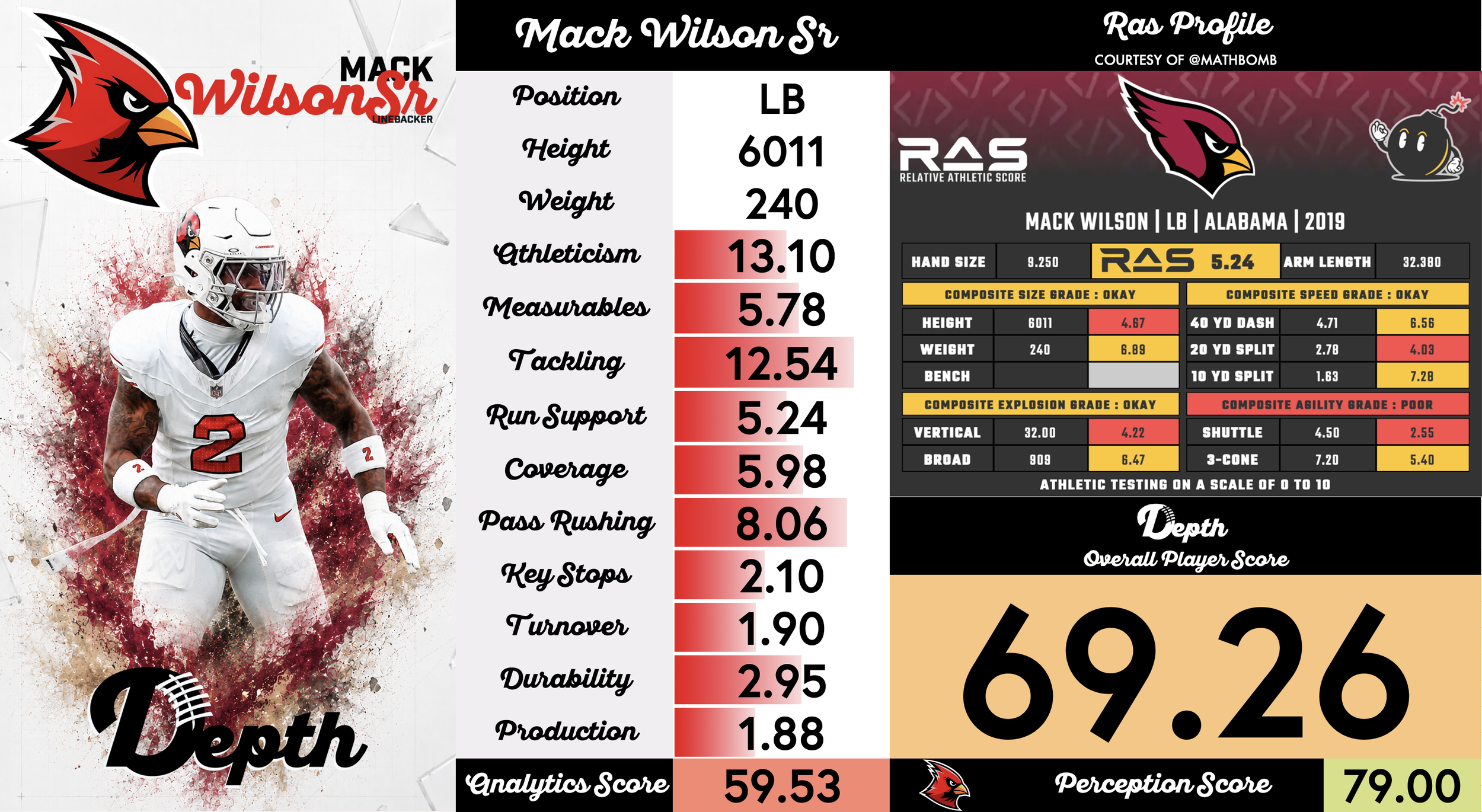 Mack Wilson Sr. Player Profile