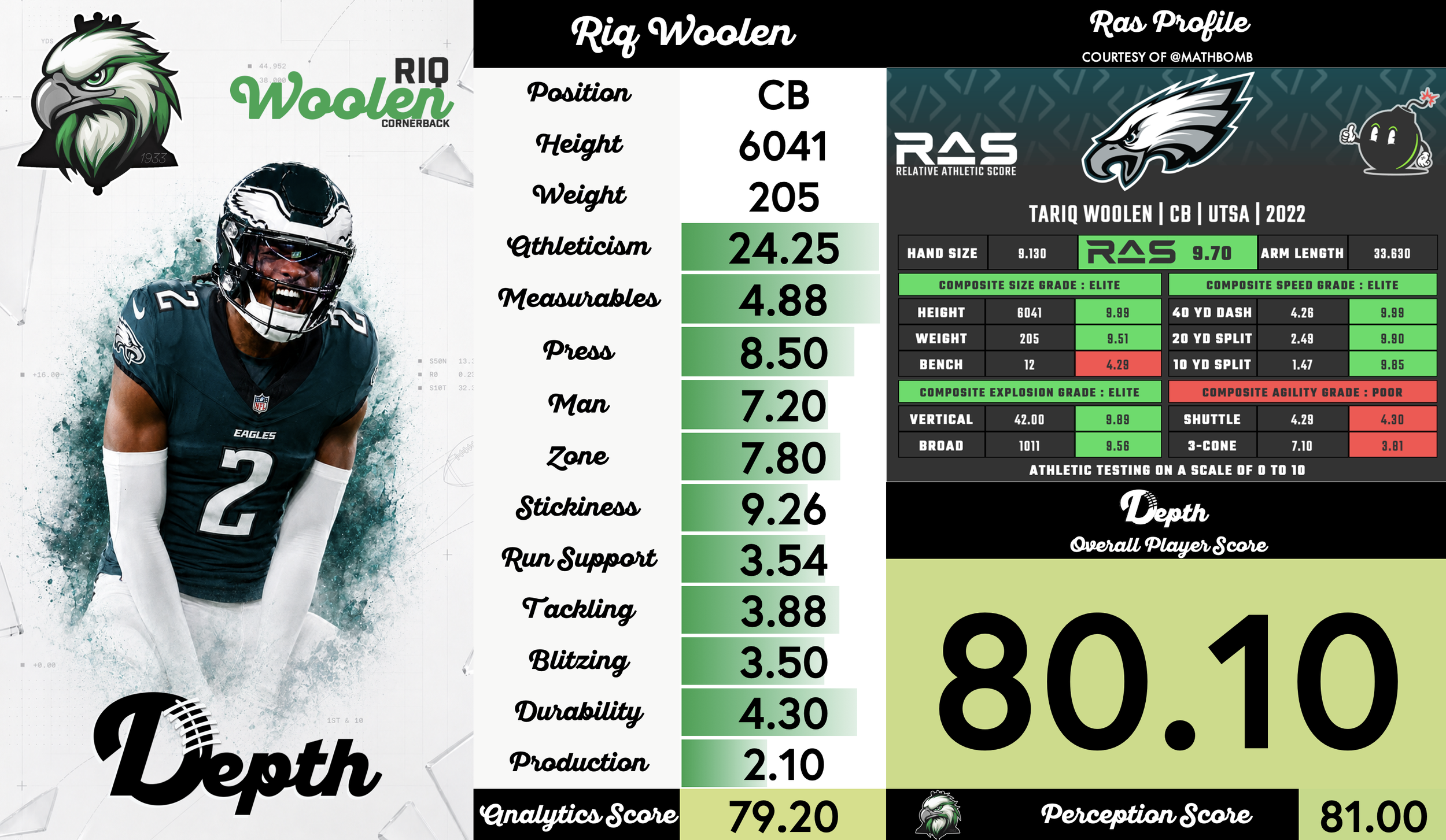 Riq Woolen Player Profile