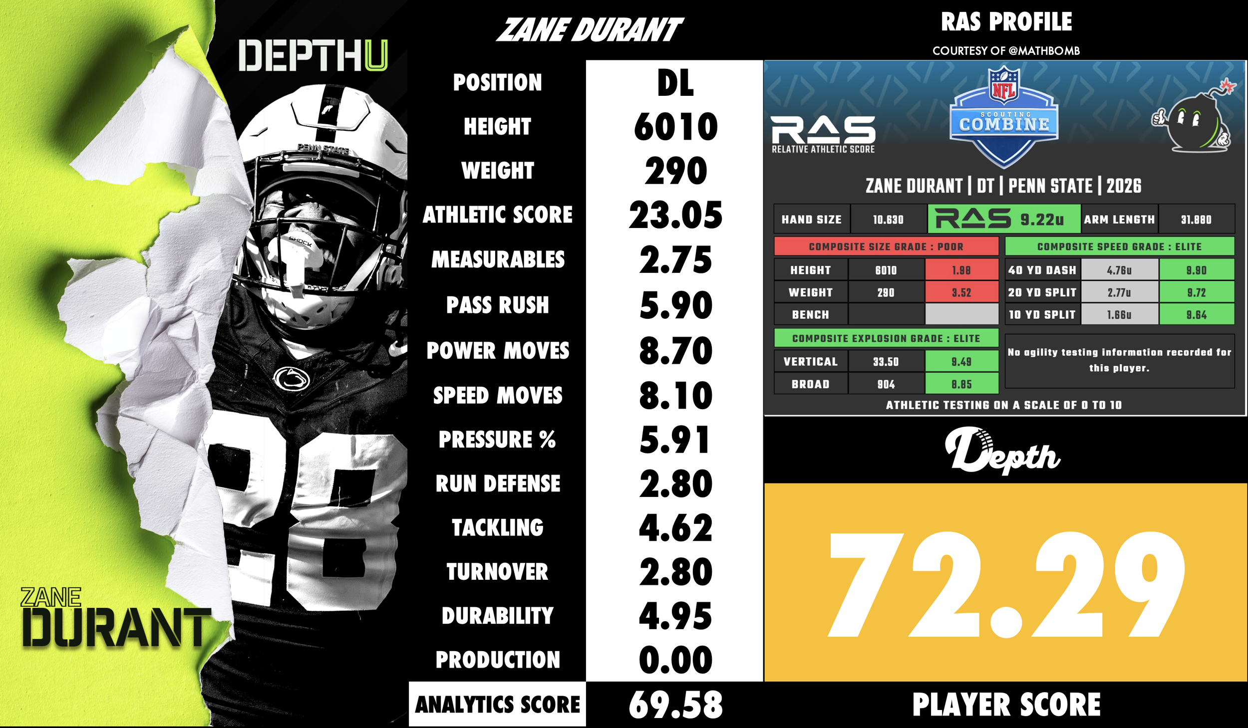 Zane Durant Player Profile