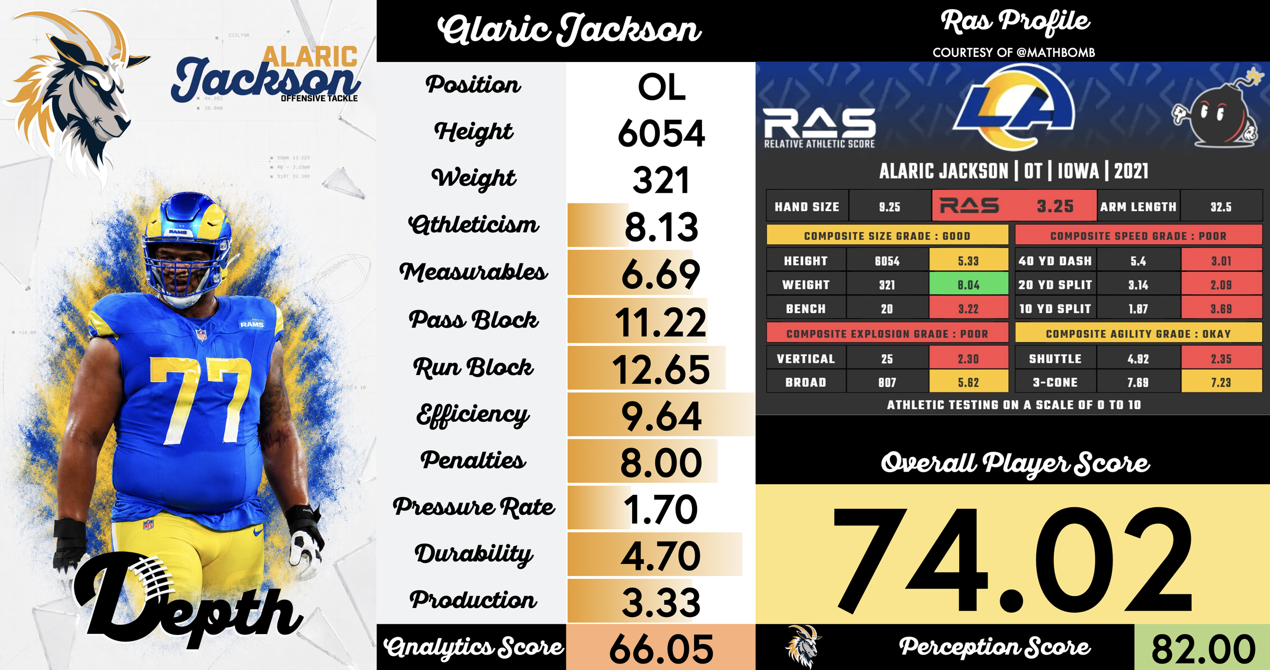 Alaric Jackson Player Profile