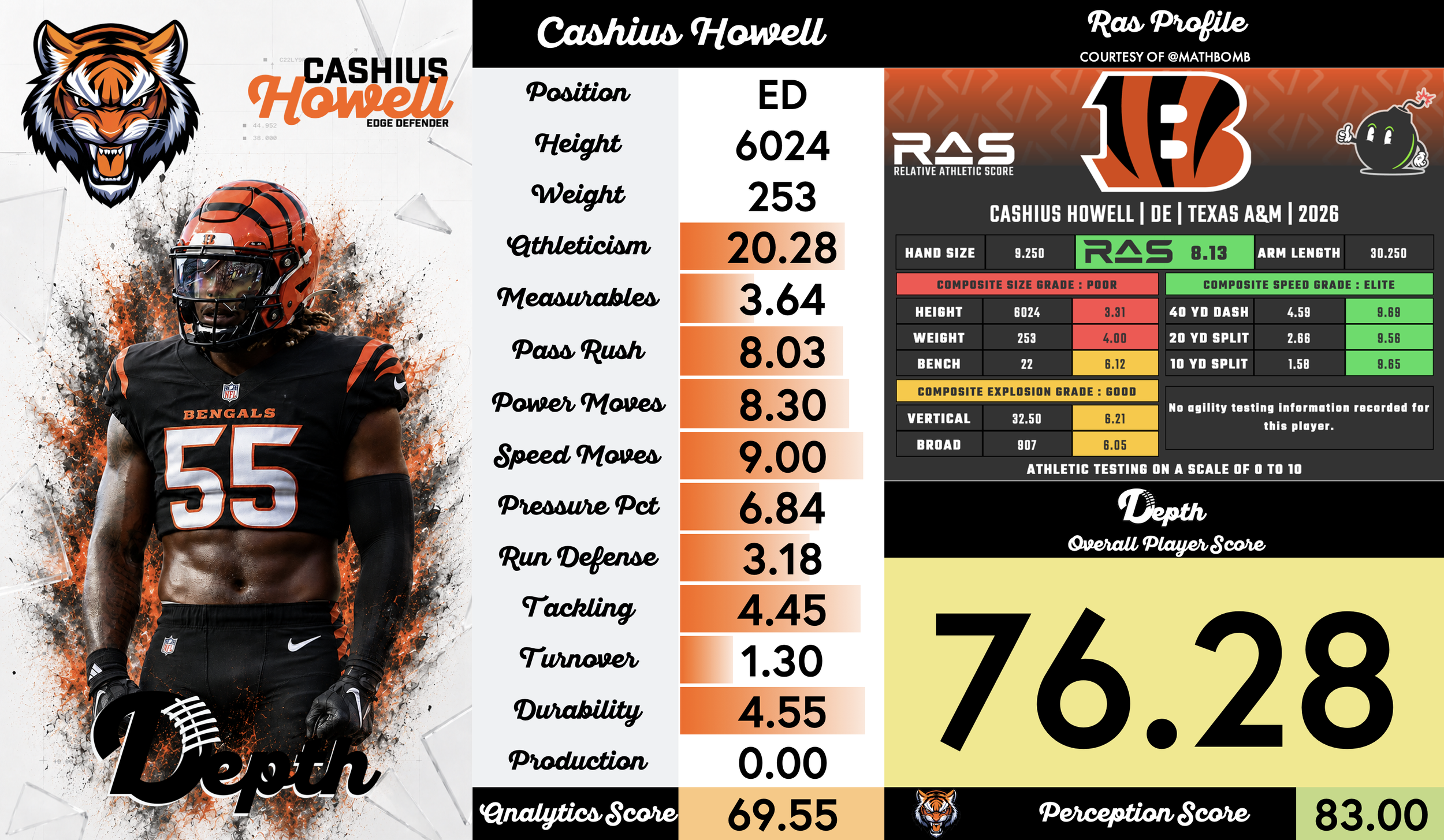 Cashius Howell Player Profile