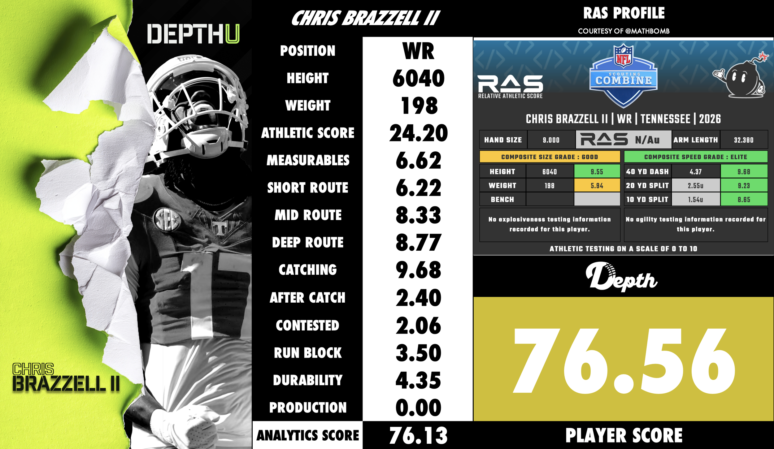 Chris Brazzell II Player Profile