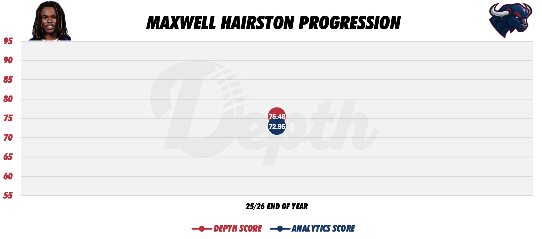 Maxwell Hairston Player Progression
