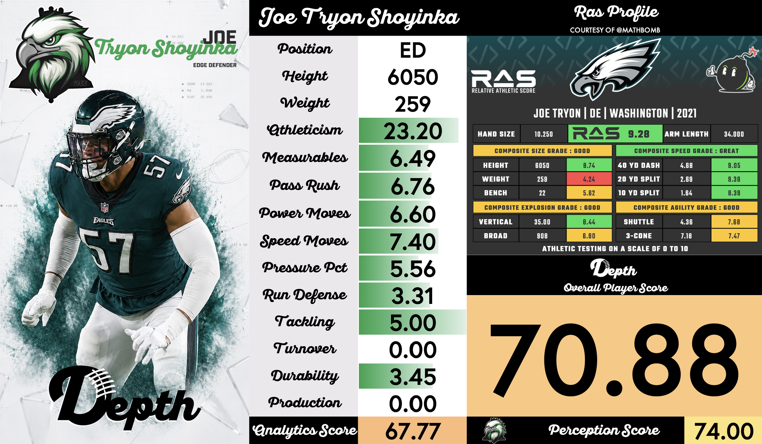 Joe Tryon-Shoyinka Player Profile