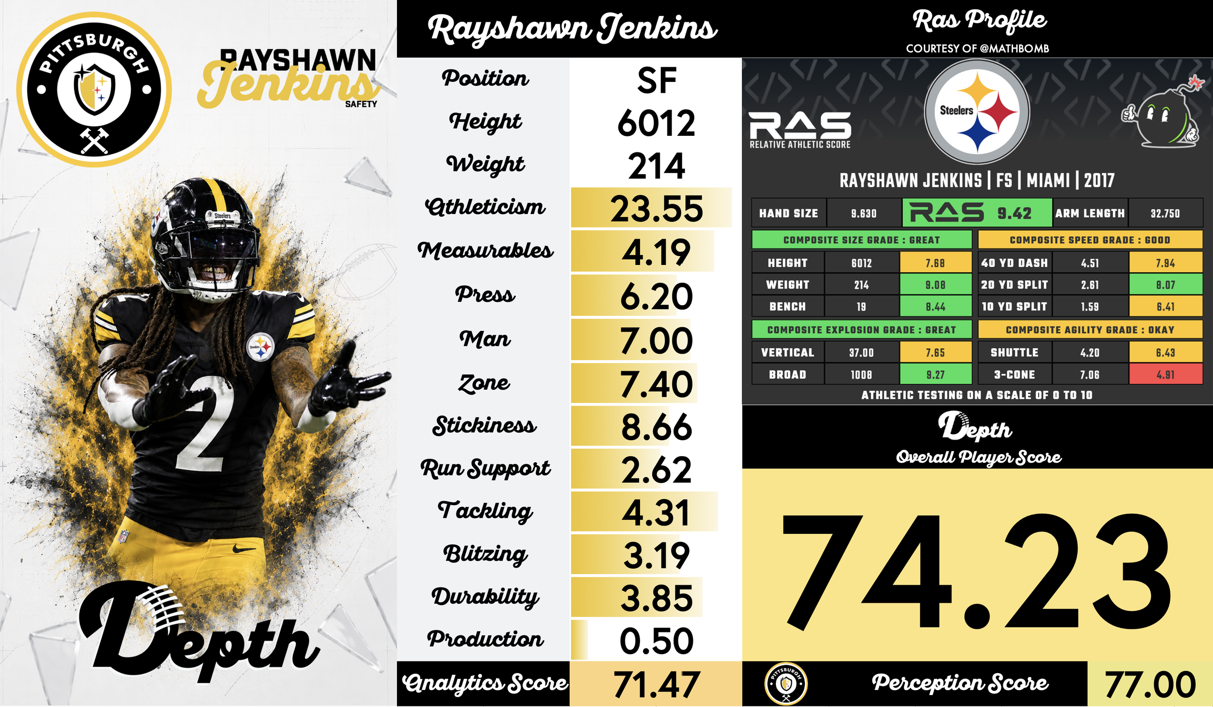 Rayshawn Jenkins Player Profile