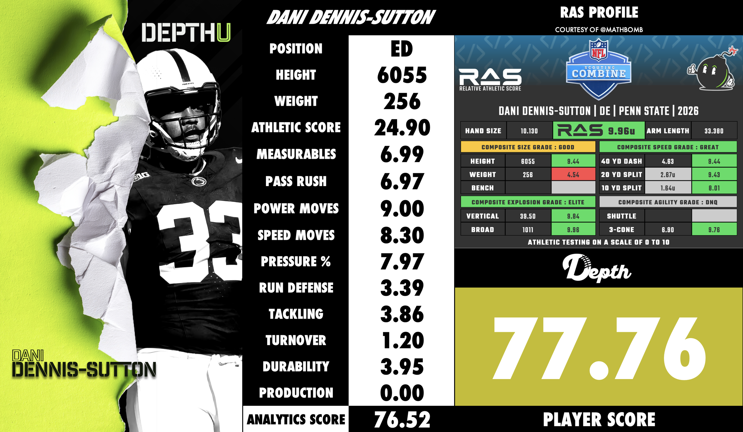 Dani Dennis-Sutton Player Profile