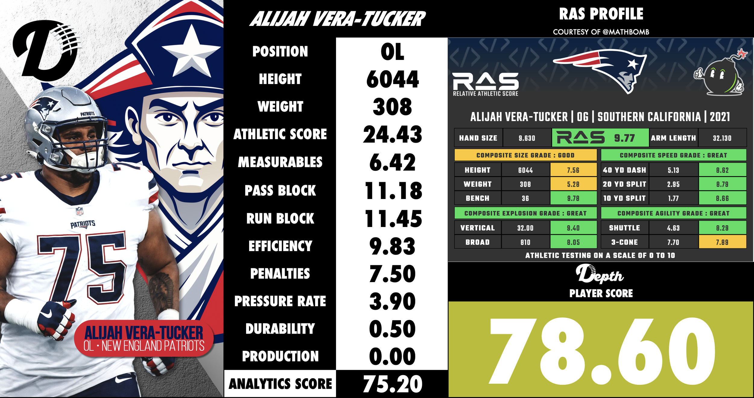 Alijah Vera-Tucker Player Profile