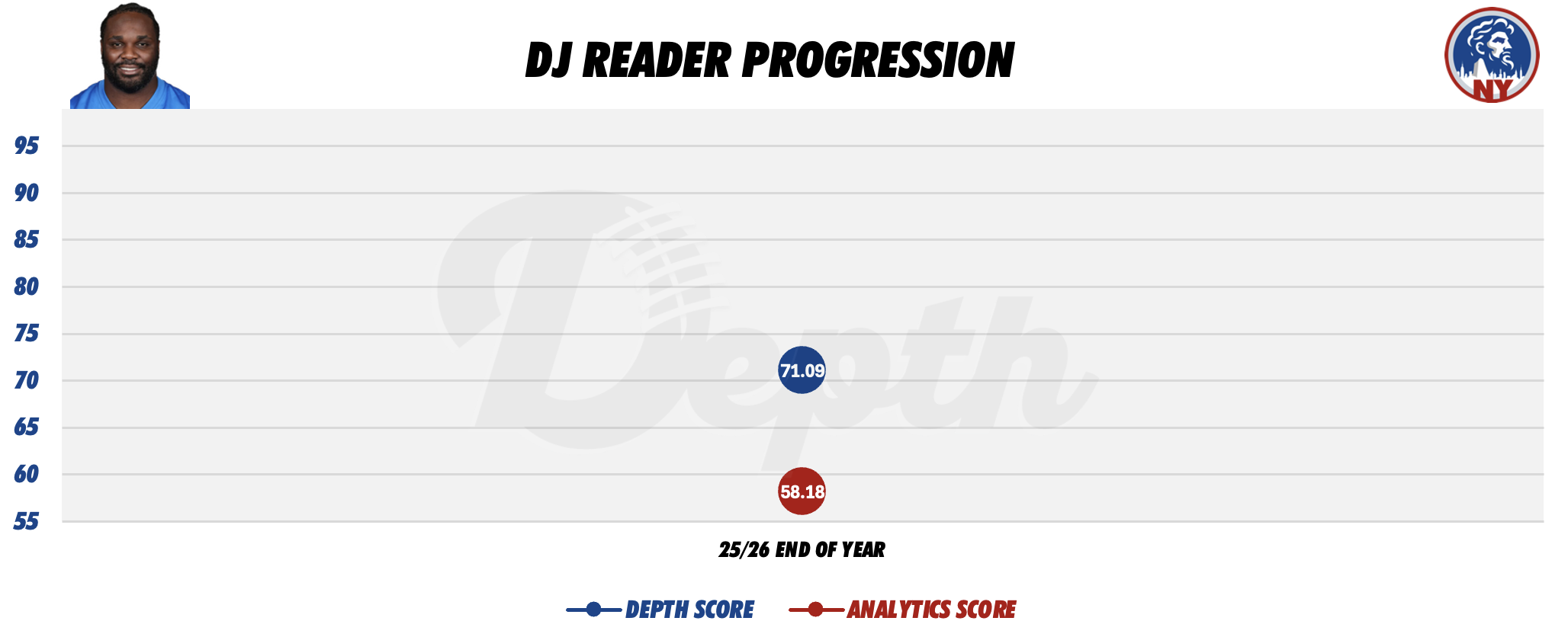 DJ Reader Player Progression
