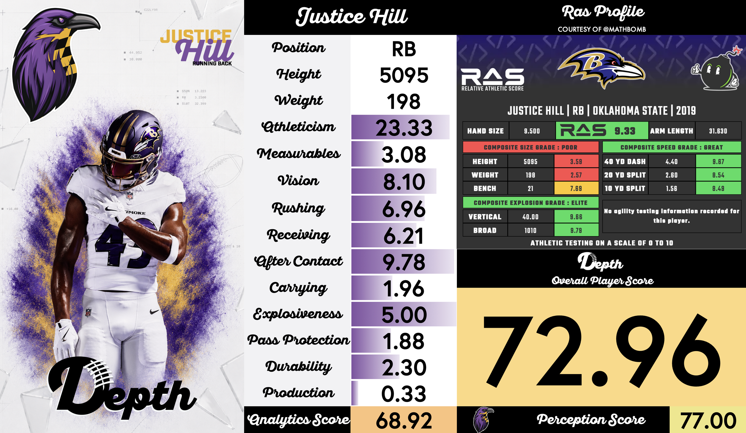 Justice Hill Player Profile