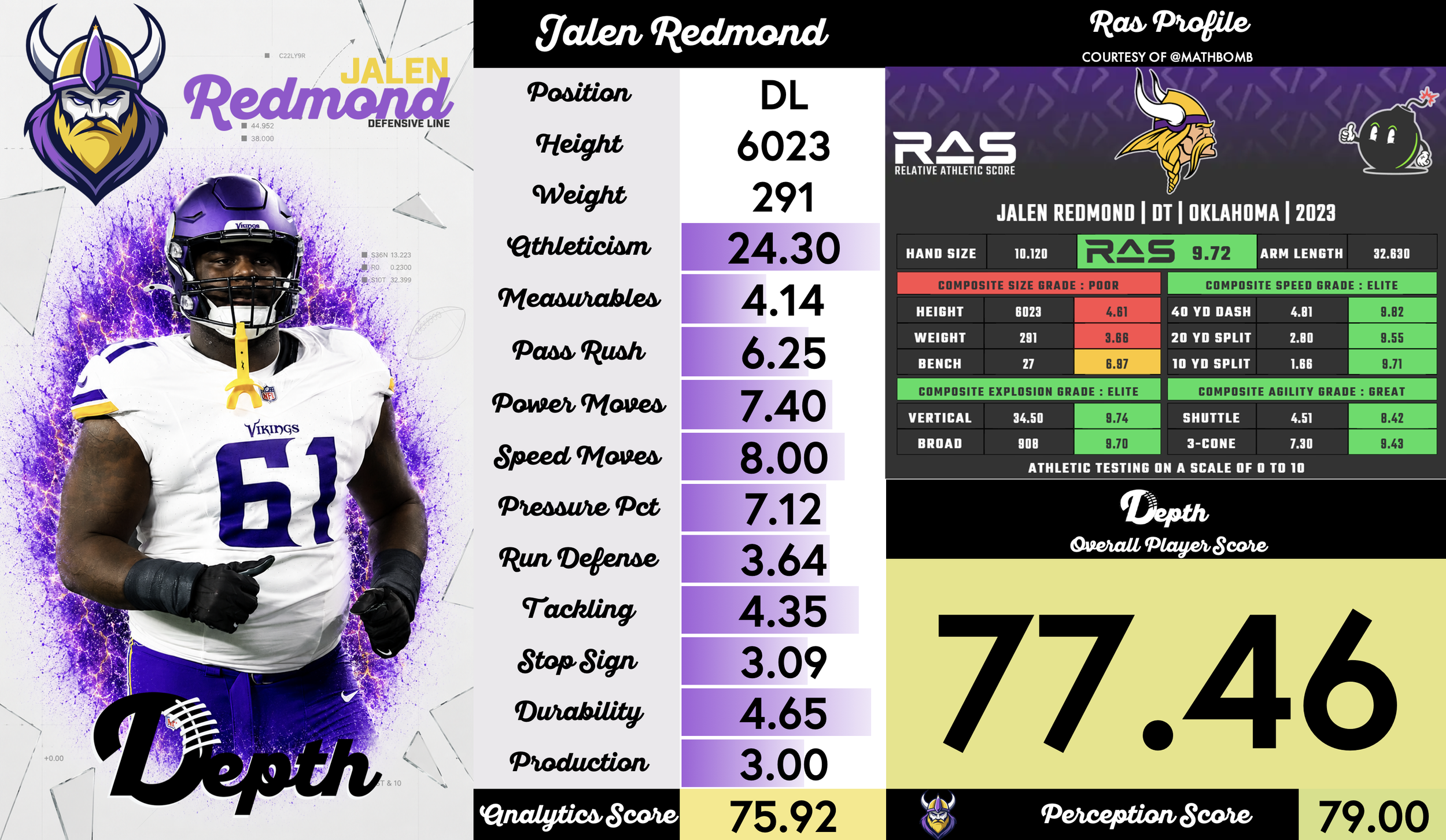 Jalen Redmond Player Profile