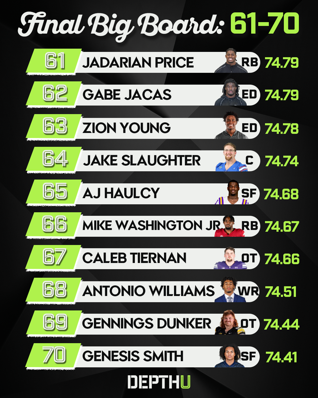 Depth U Rankings 61-70.png