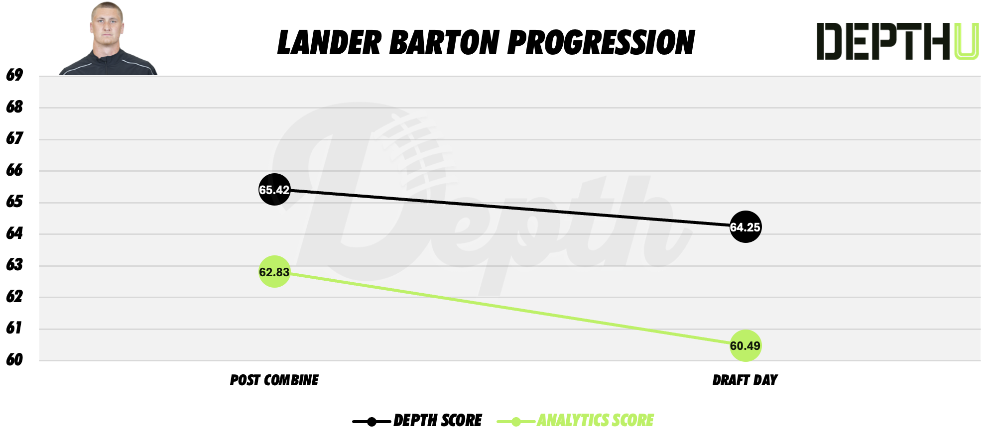 Lander Barton Player Progression