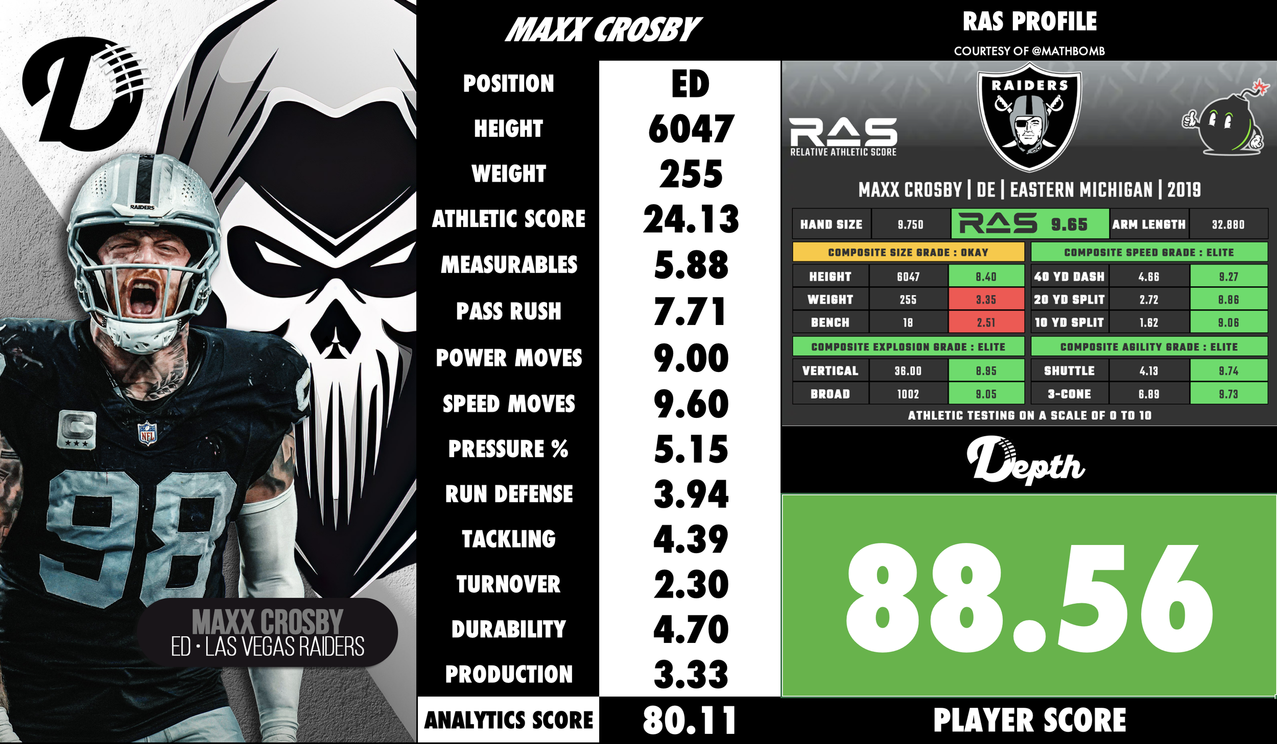 Maxx Crosby Player Profile