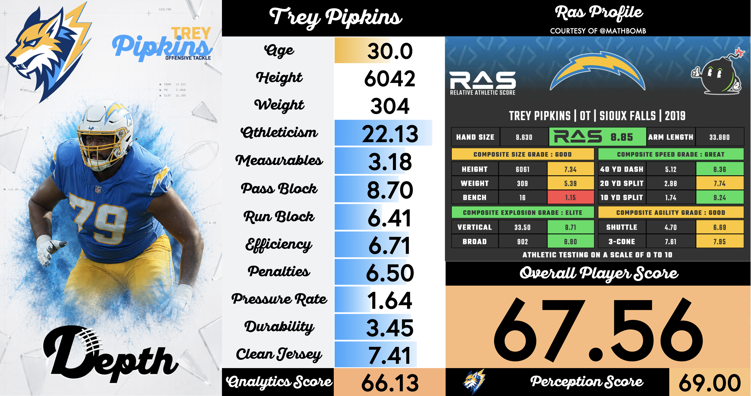 Trey Pipkins III Player Profile