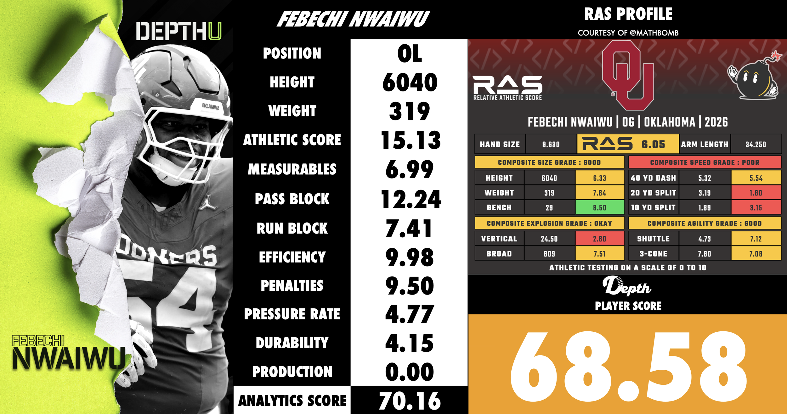 Febechi Nwaiwu Player Profile