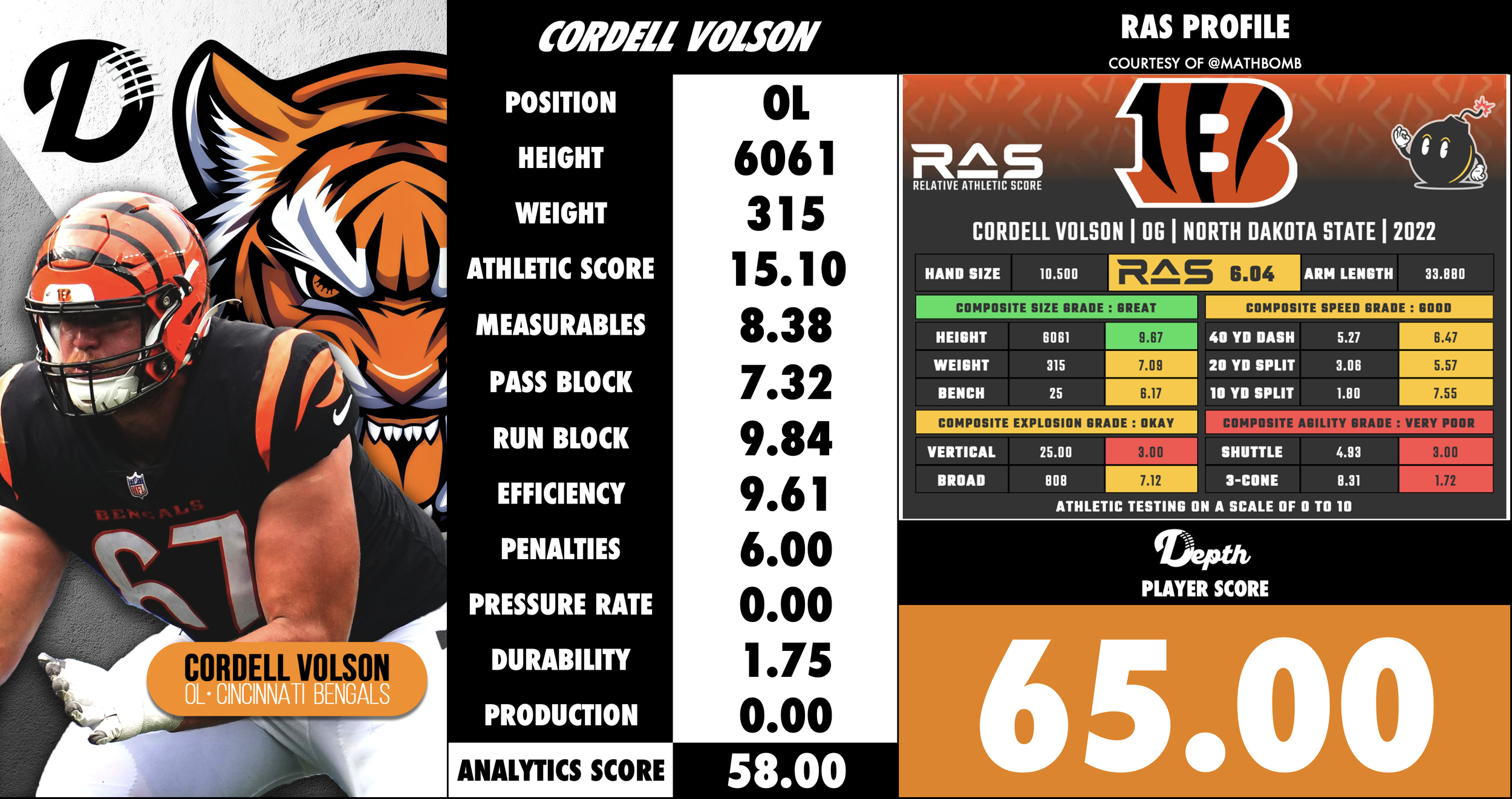 Cordell Volson Player Profile