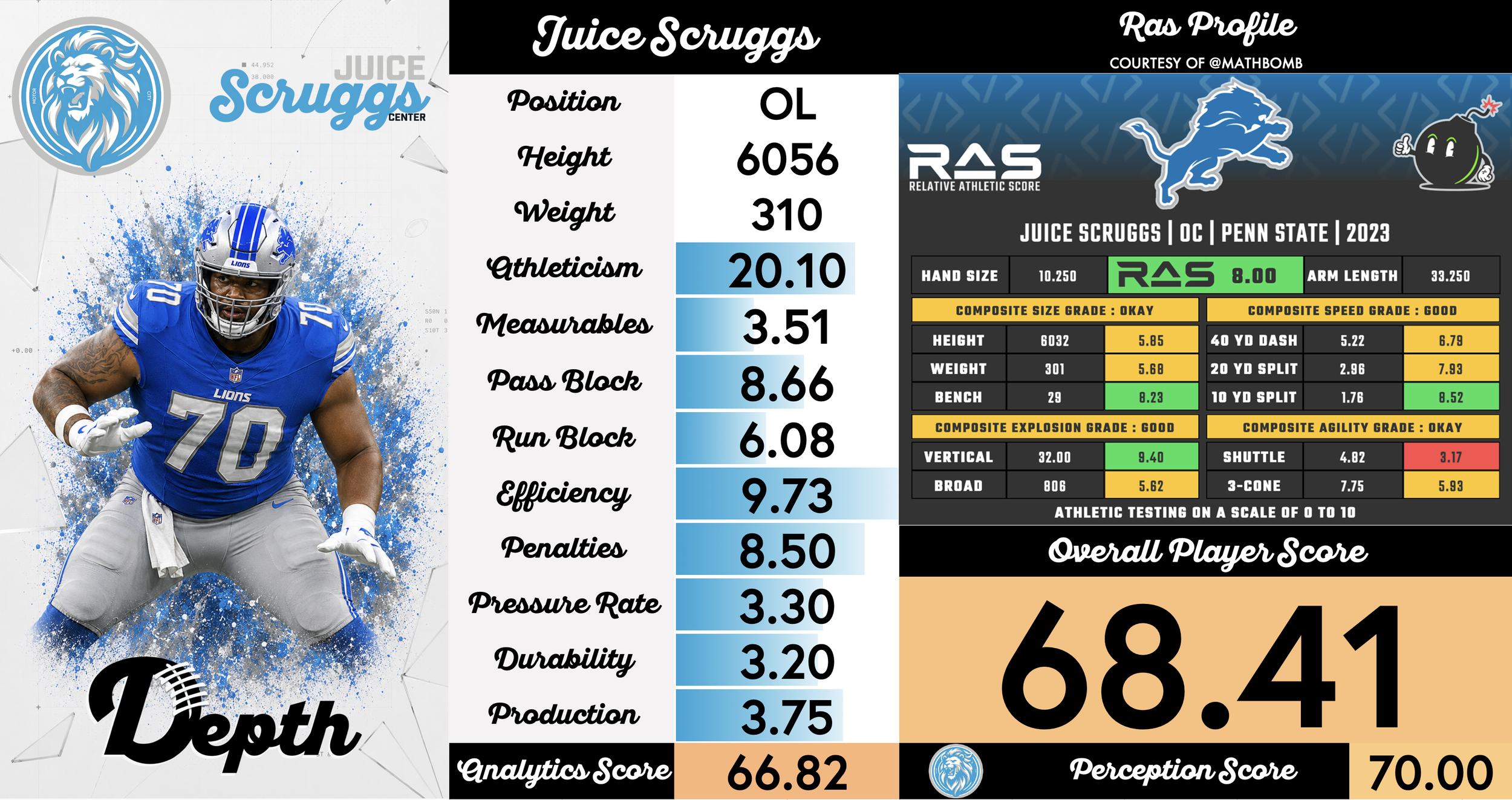Juice Scruggs Player Profile