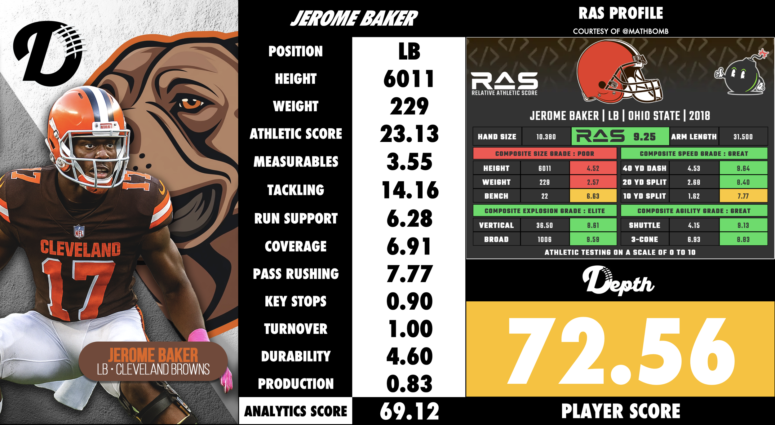 Jerome Baker Player Profile