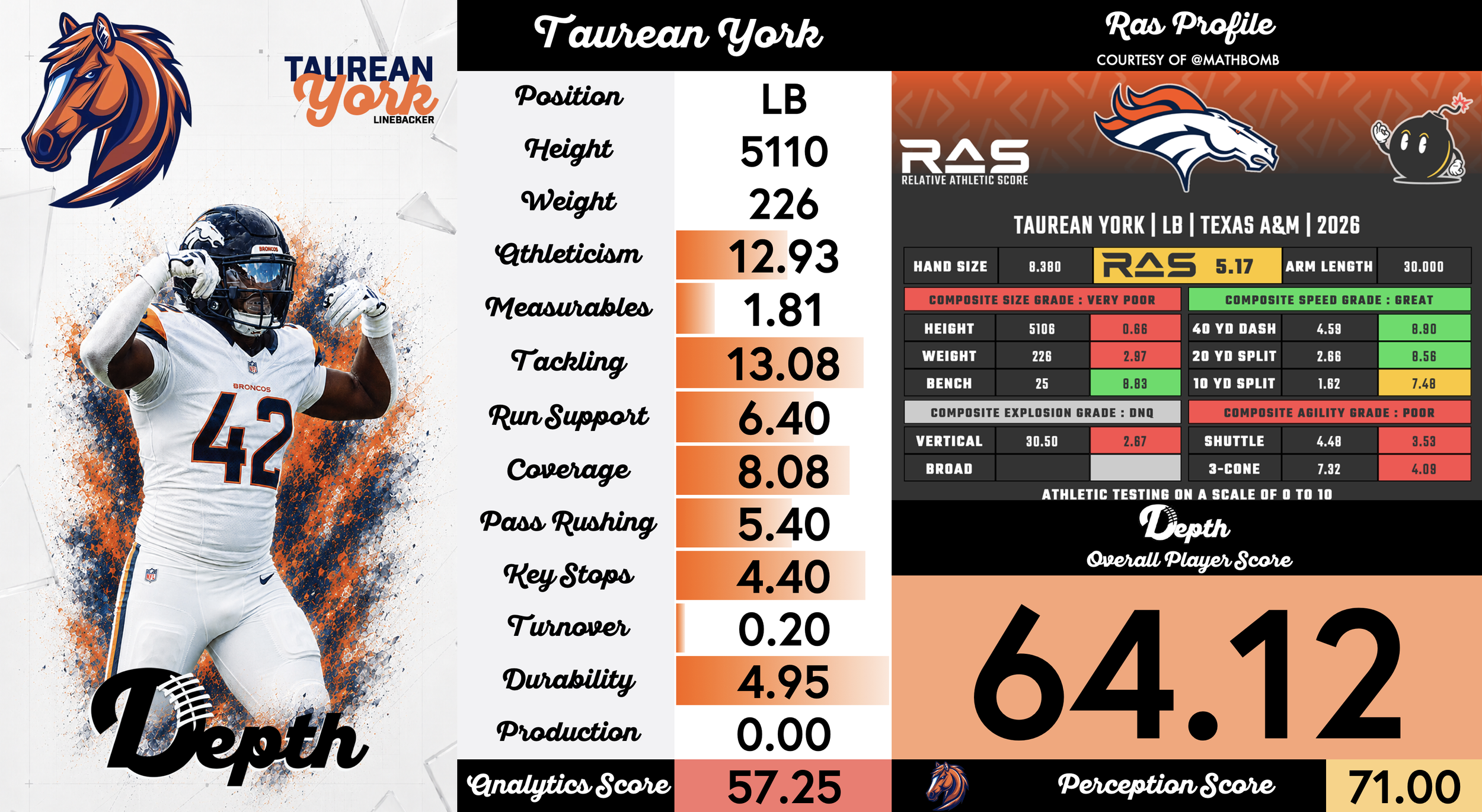 Tauren York Player Profile