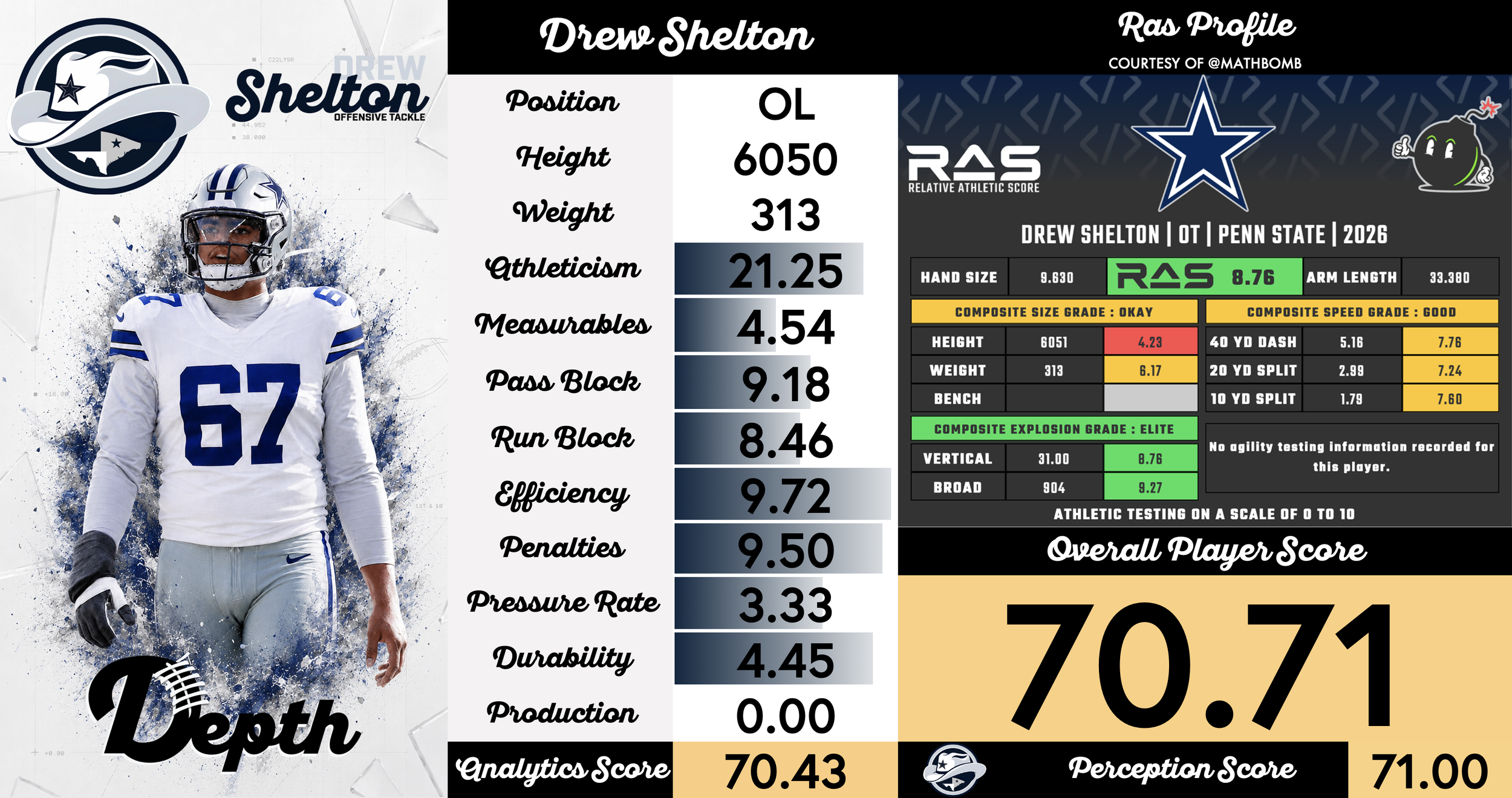 Drew Shelton Player Profile