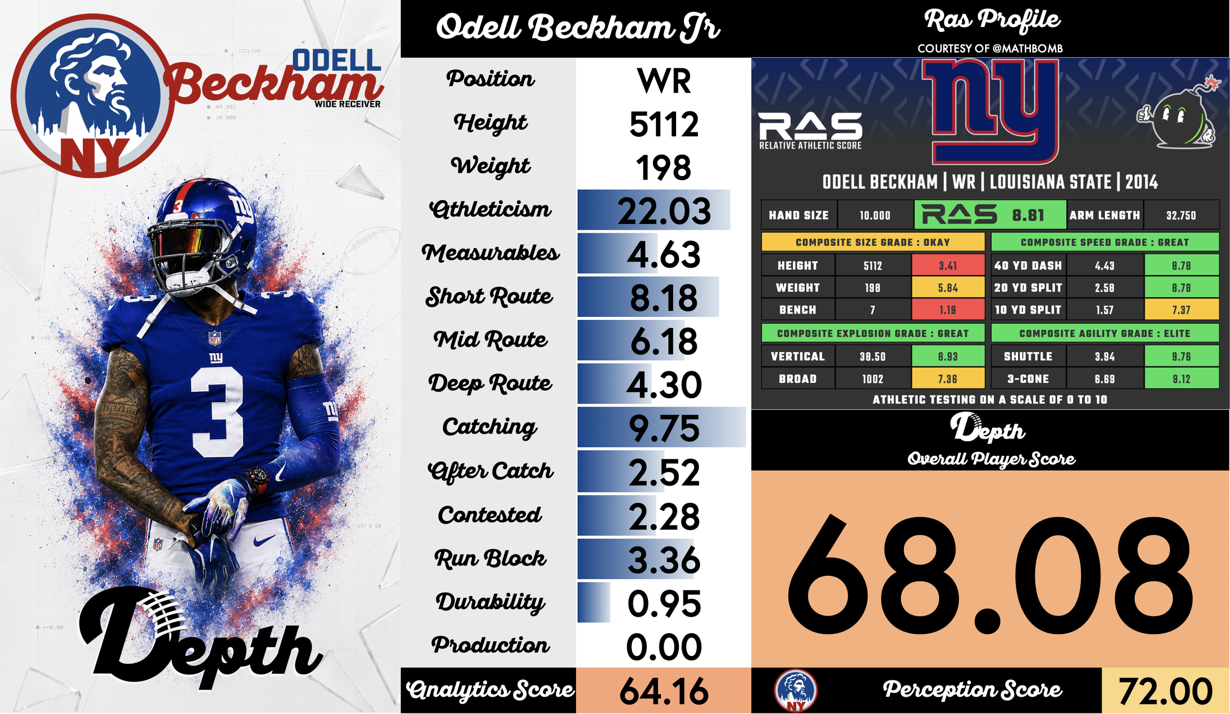Odell Beckham Jr. Player Profile