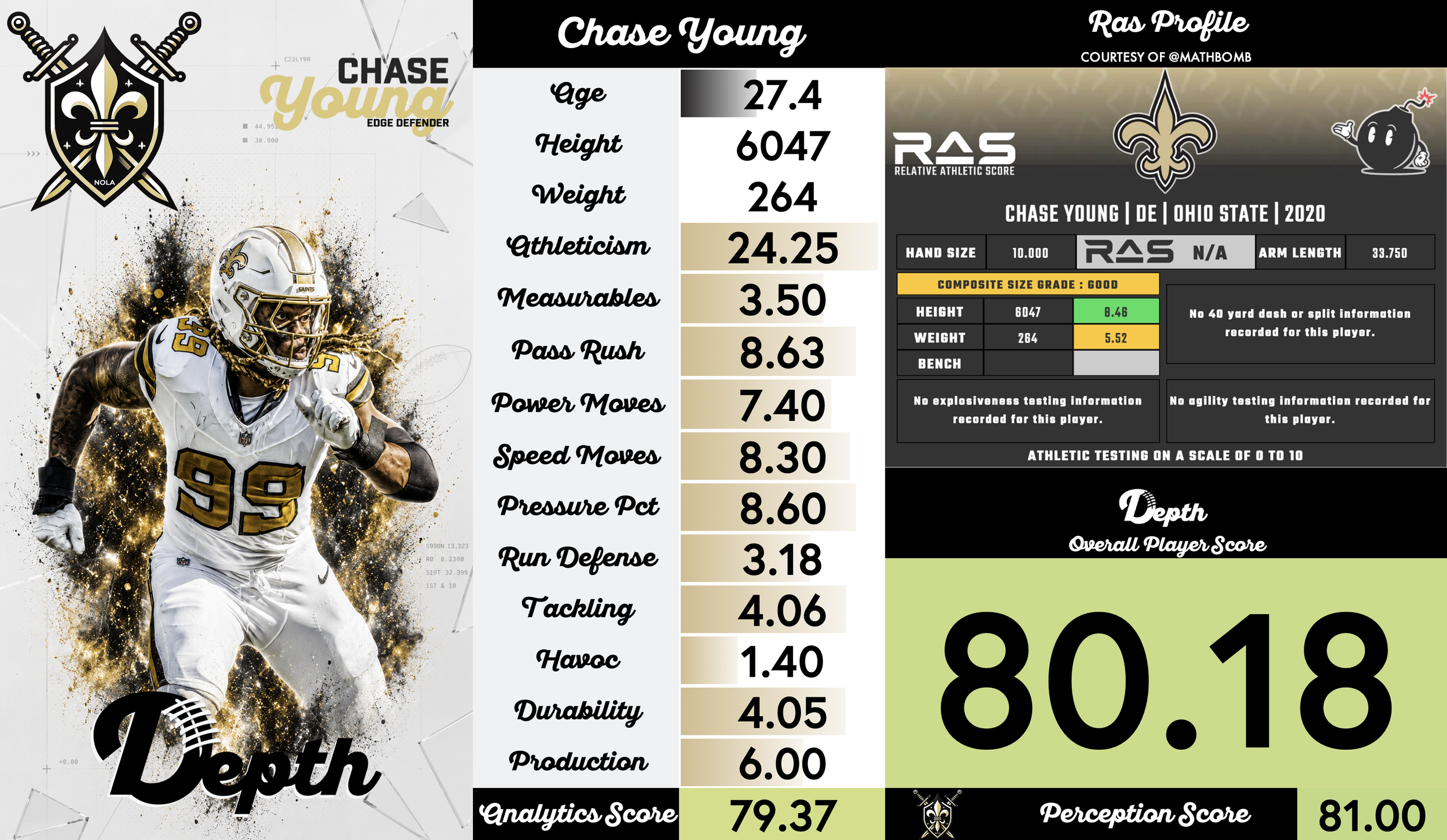 Chase Young Player Profile