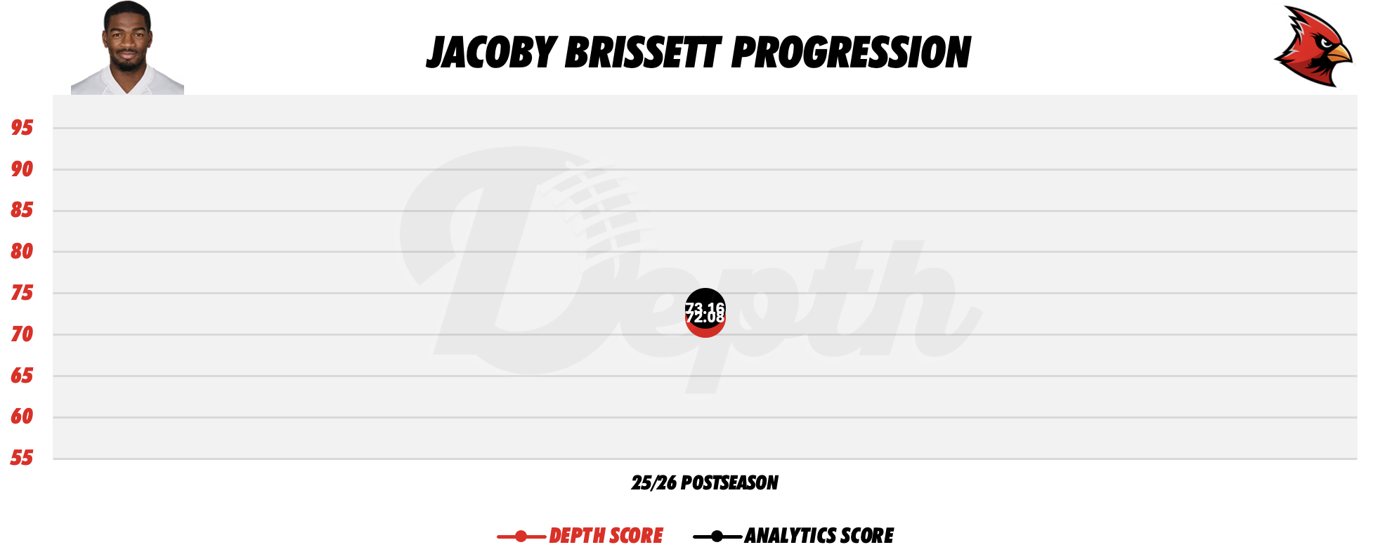 Jacoby Brissett Player Progression