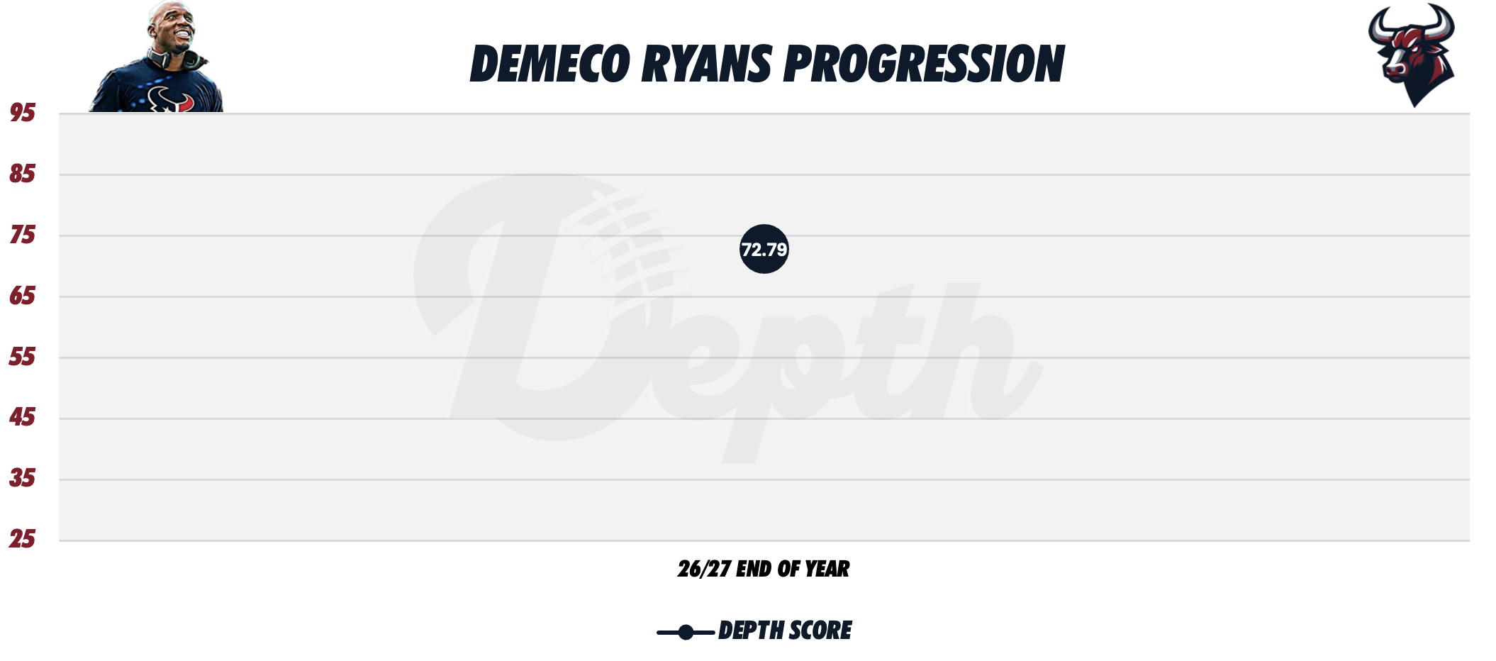 Demeco Ryans Coach Progression