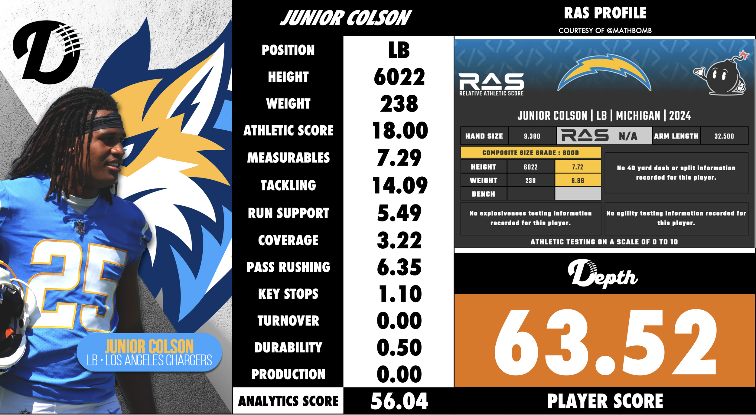 Junior Colson Player Profile