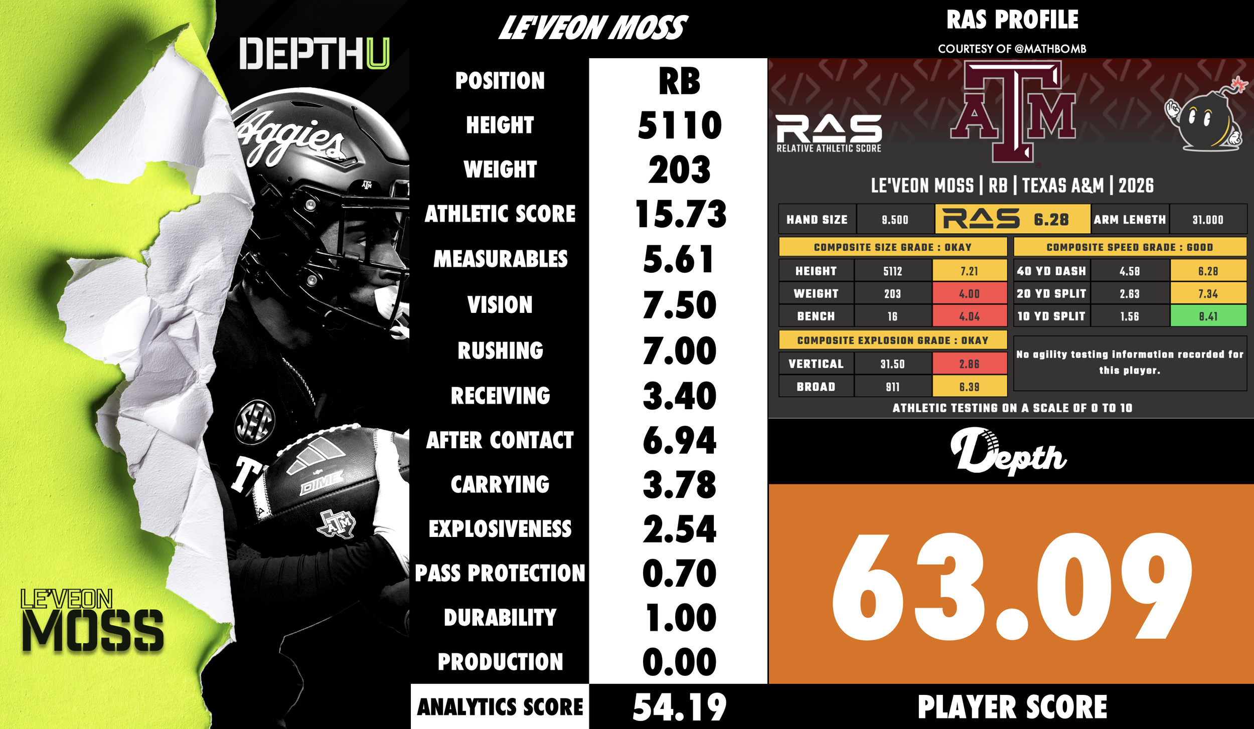 Le'Veon Moss Player Profile