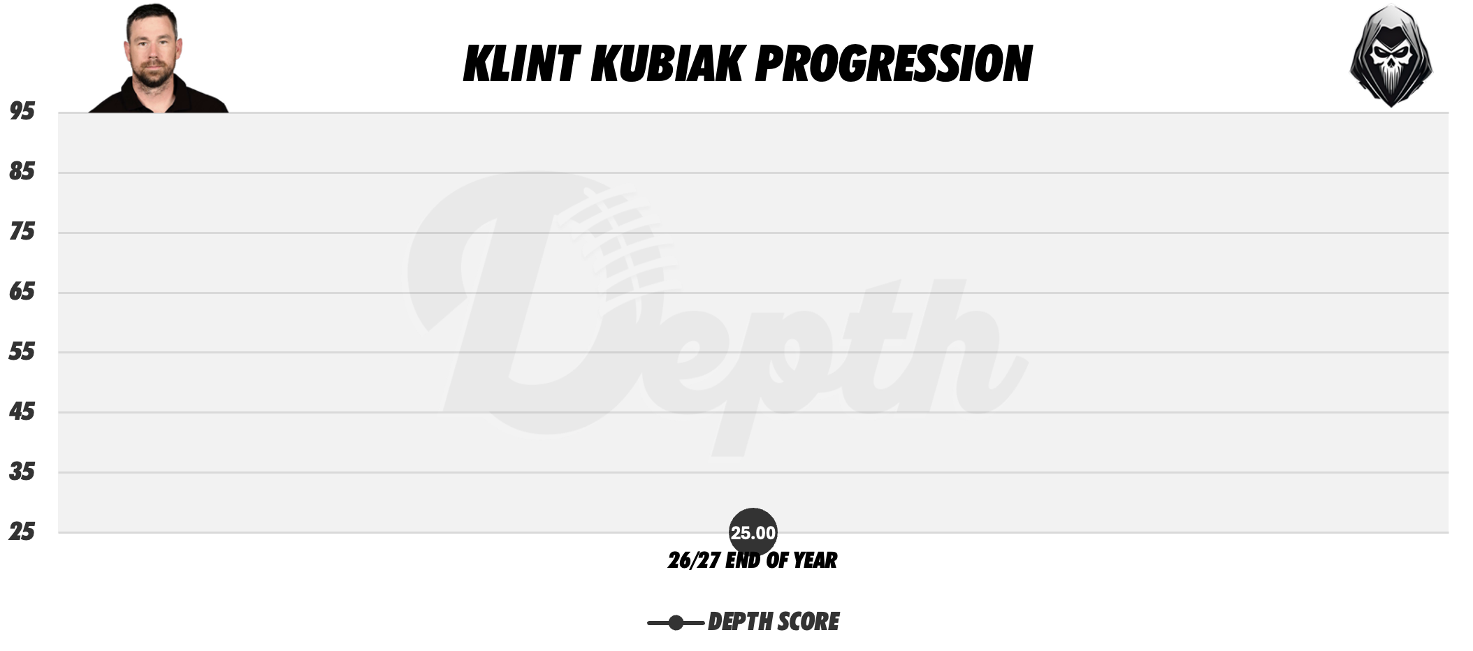 Klint Kubiak Coach Progression