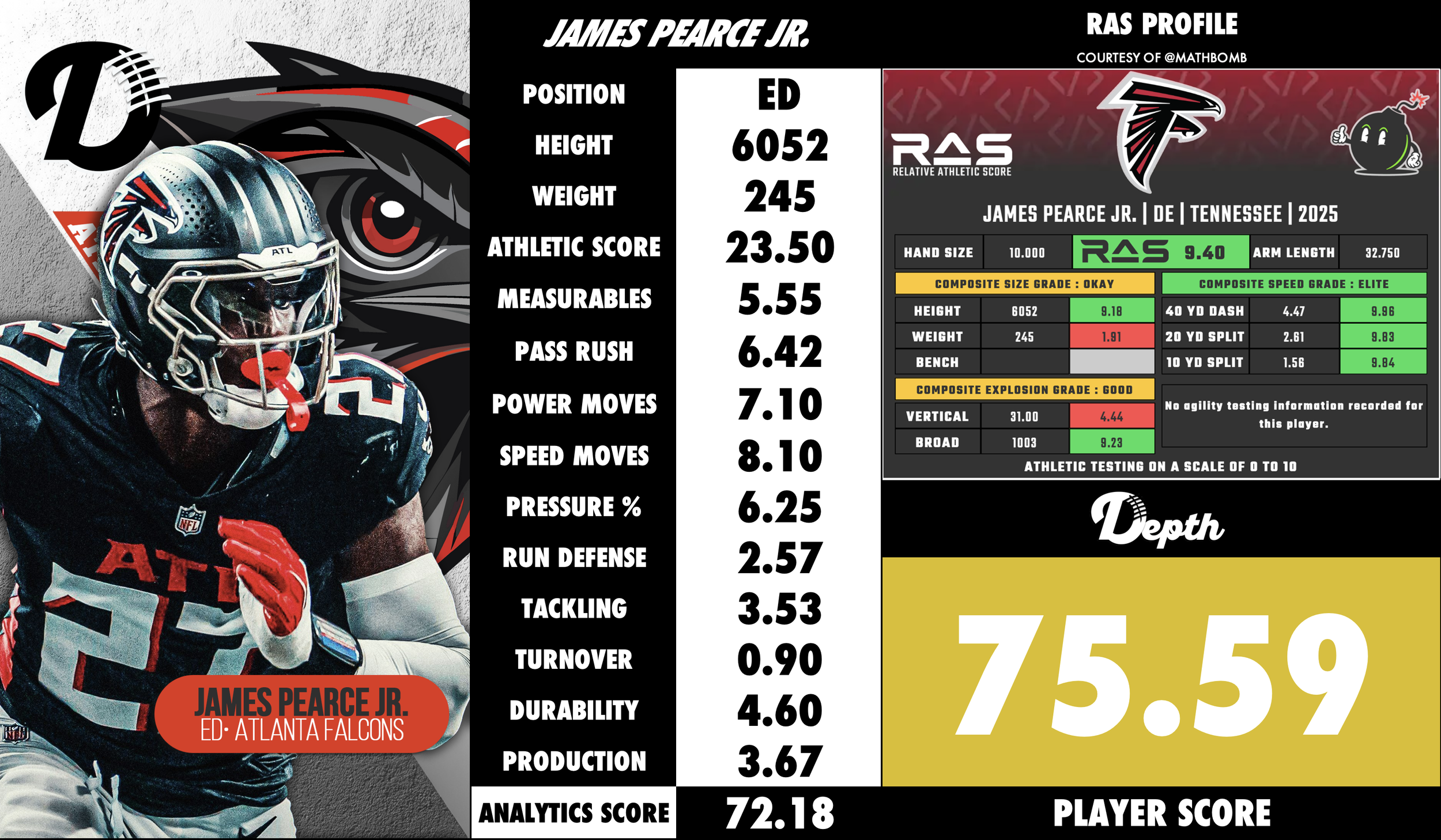 James Pearce Jr. Player Profile