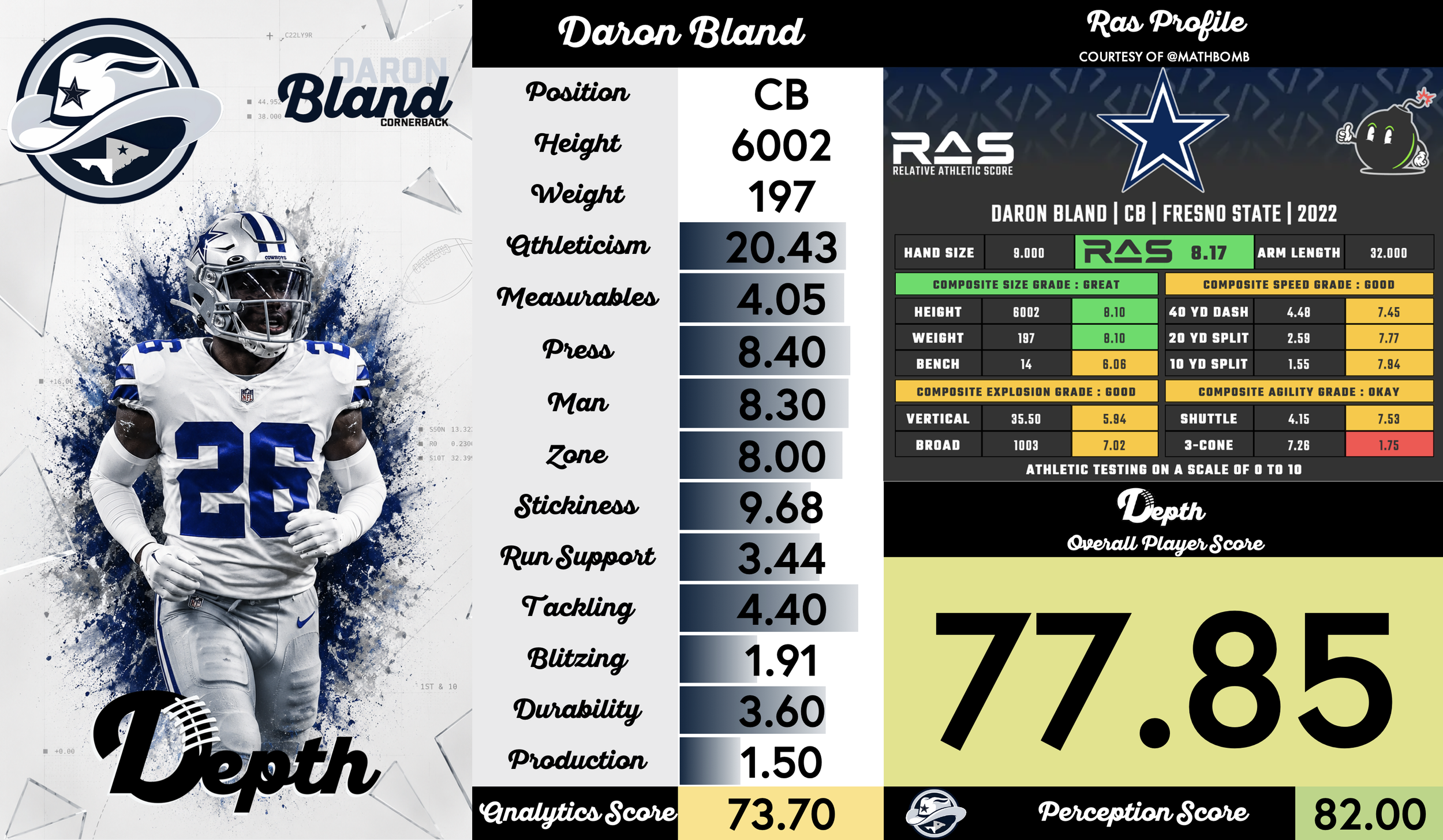DaRon Bland Player Profile