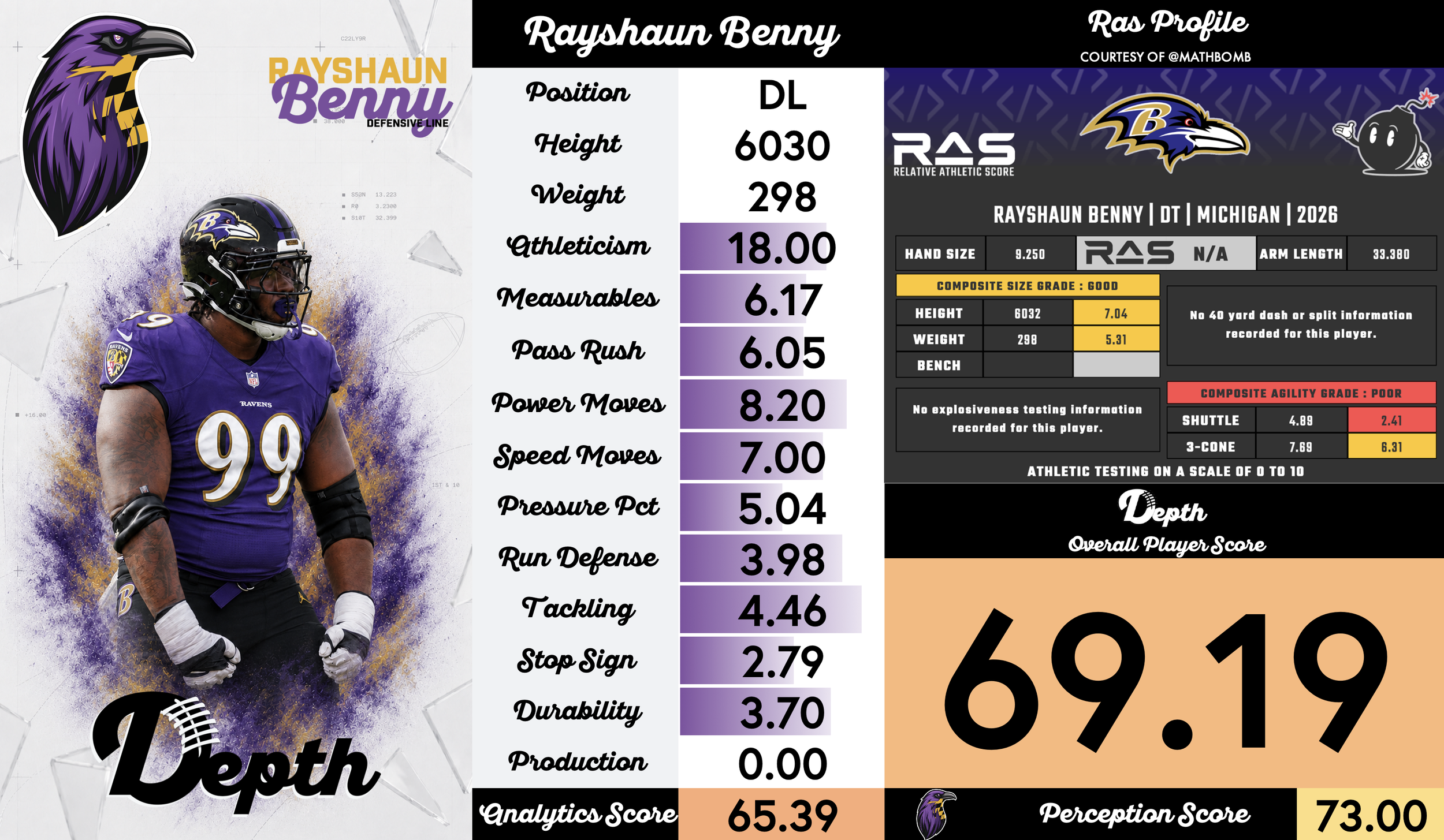 Rayshaun Benny Player Profile
