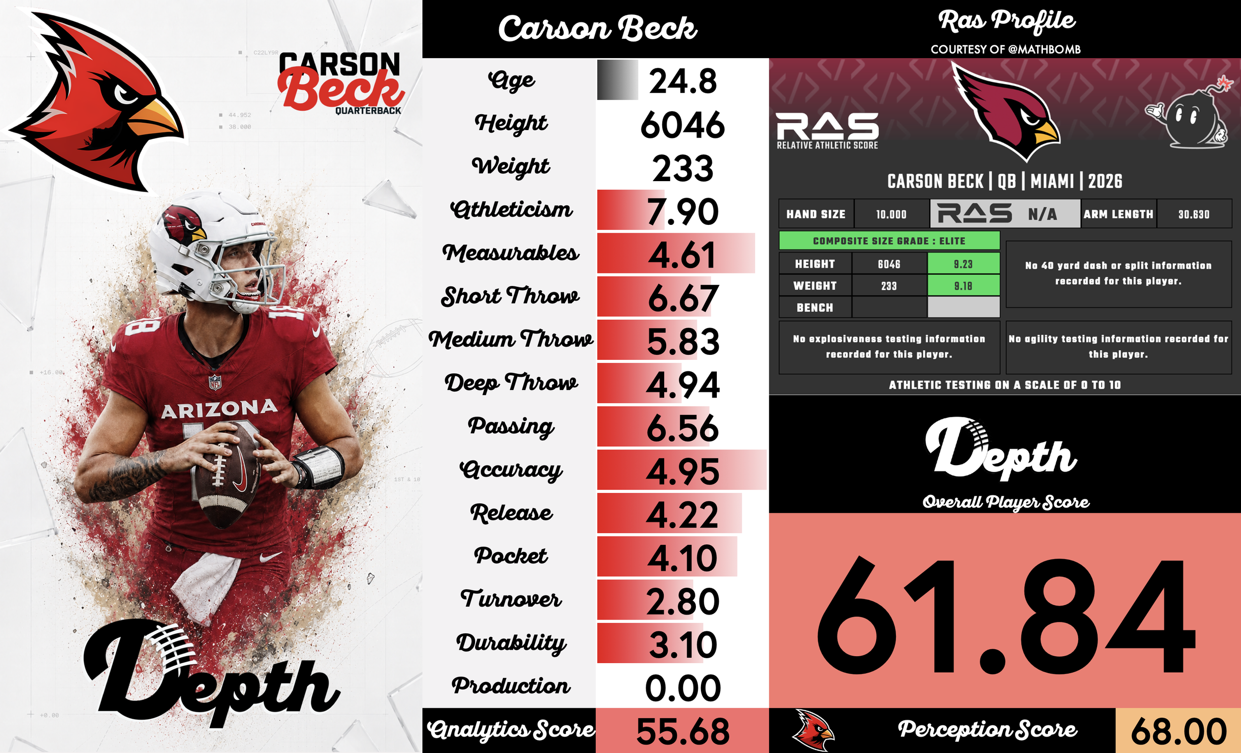 Carson Beck Player Profile