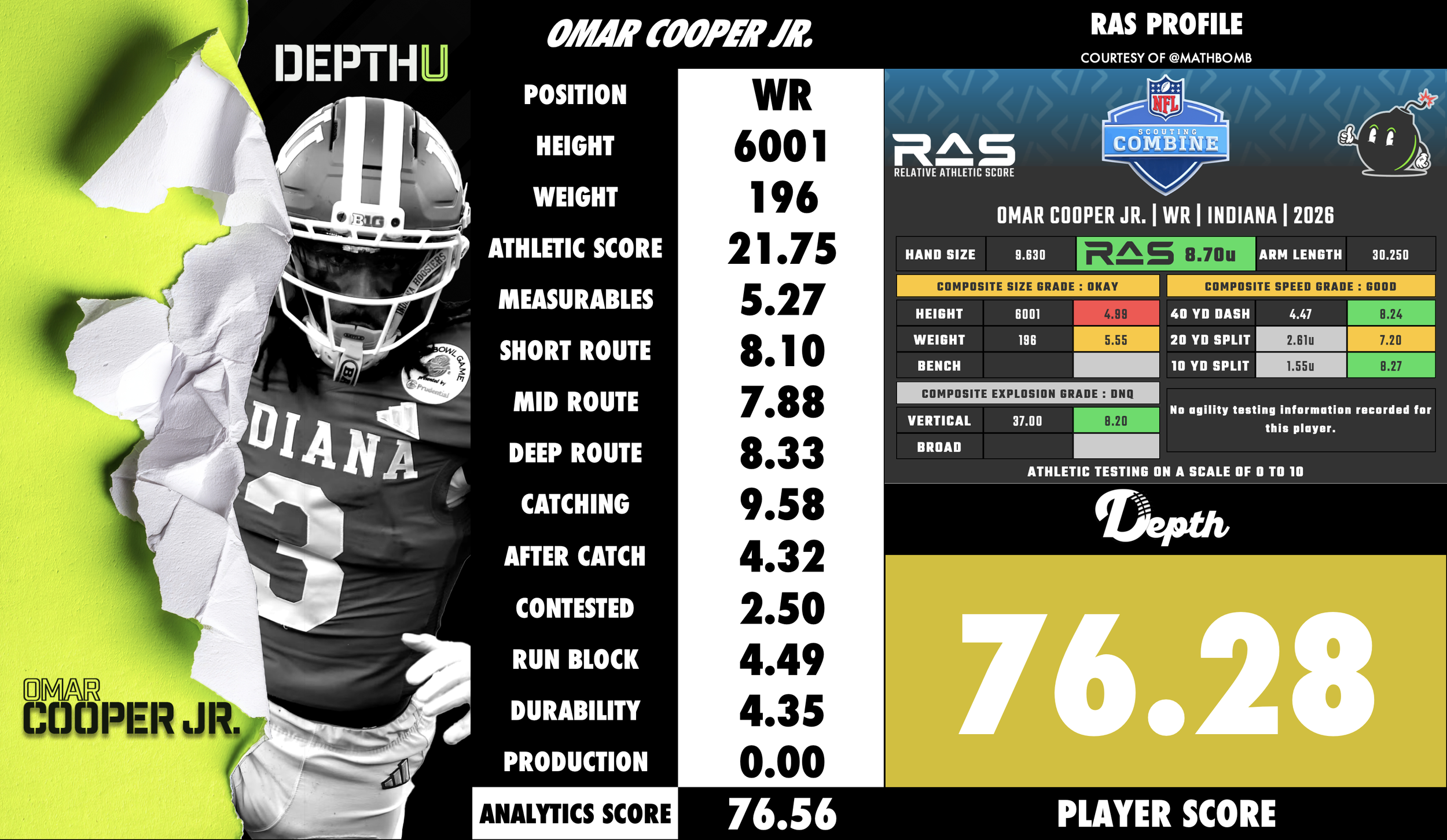 Omar Cooper Jr. Player Profile