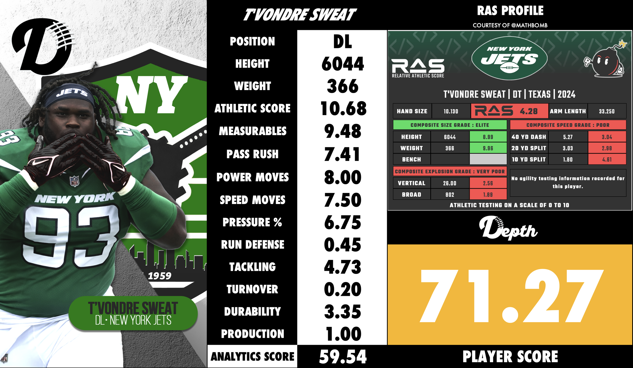 T'Vondre Sweat Player Profile
