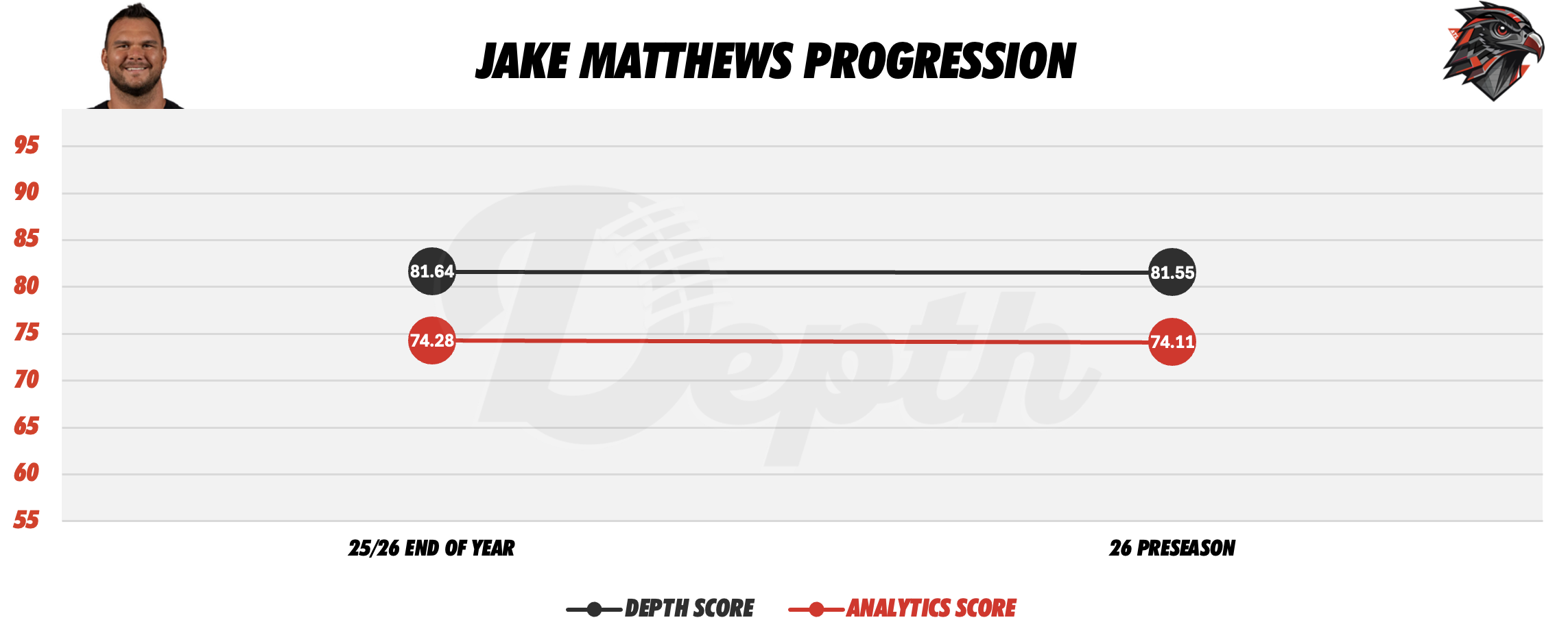 Jake Matthews Player Progression