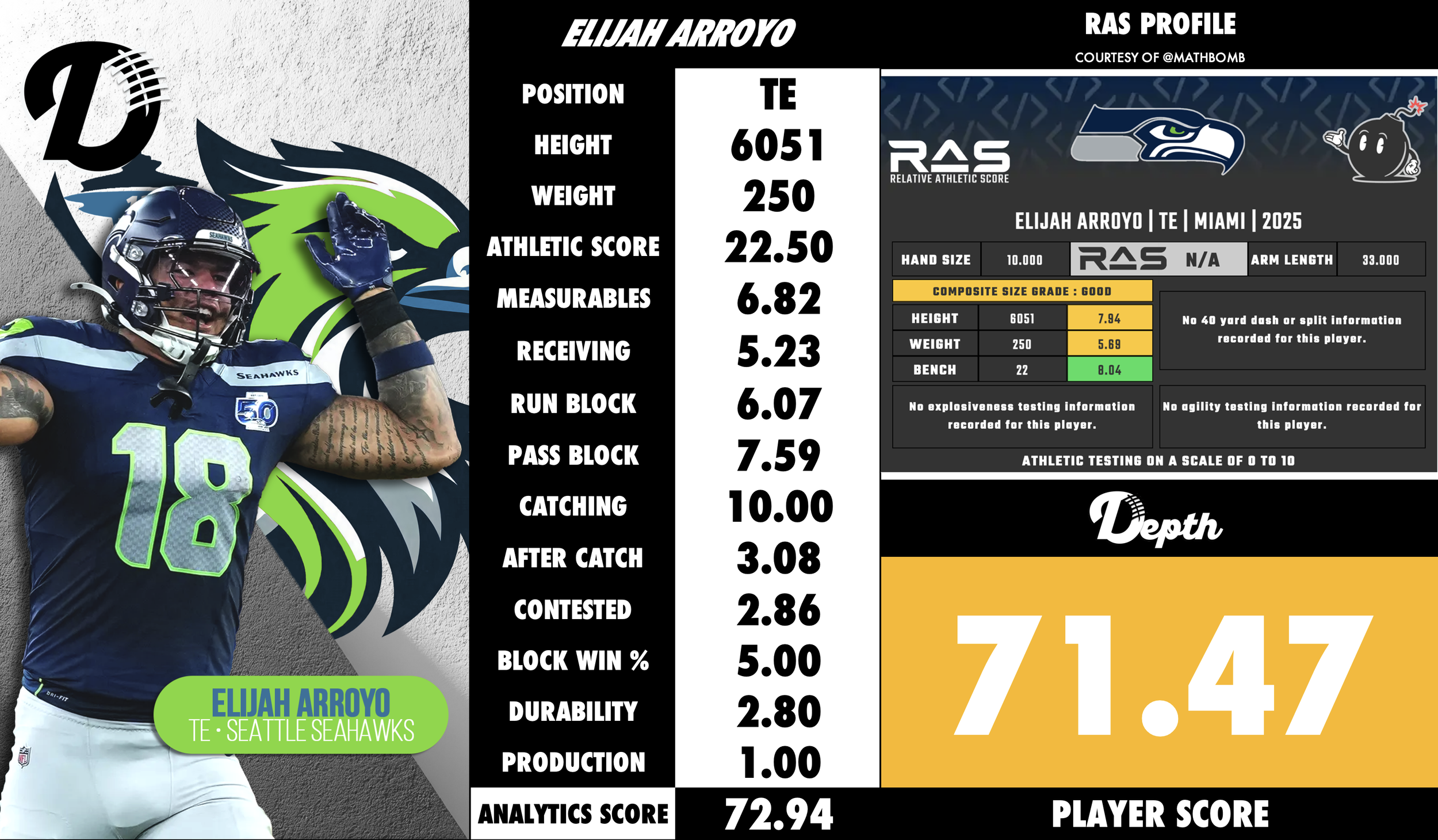 Elijah Arroyo Player Profile